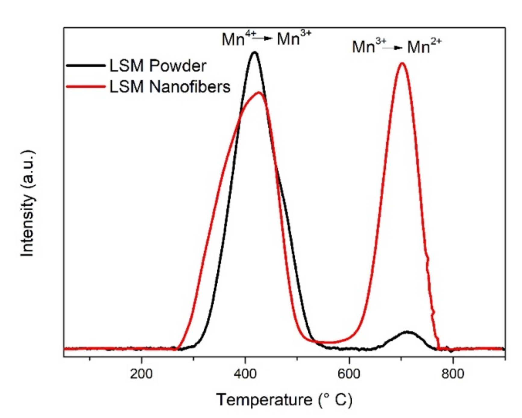 Energies 14 03602 g005 Energies 14 03602 g005