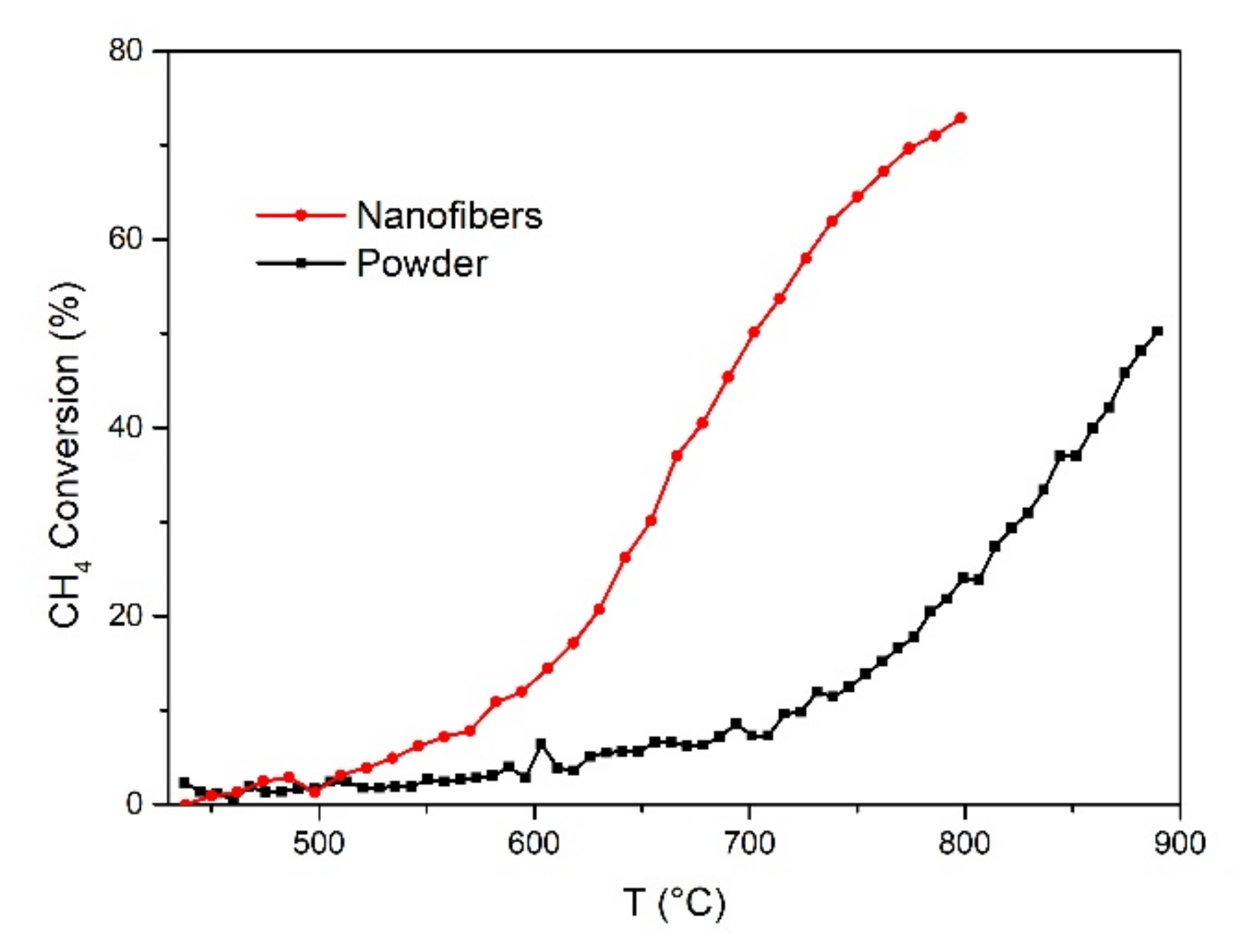 Energies 14 03602 g007 Energies 14 03602 g007