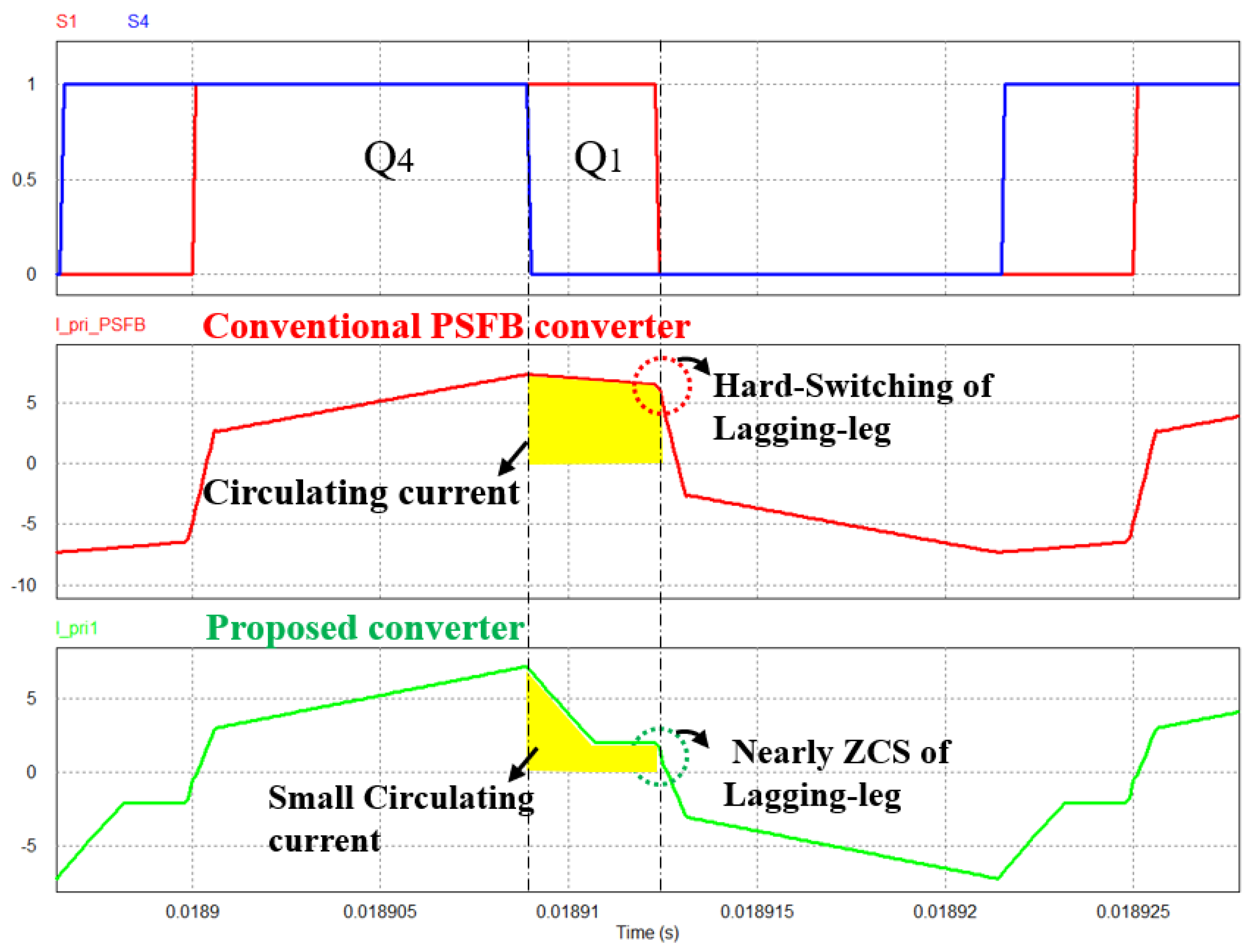 Energies 14 03603 g007 Energies 14 03603 g007