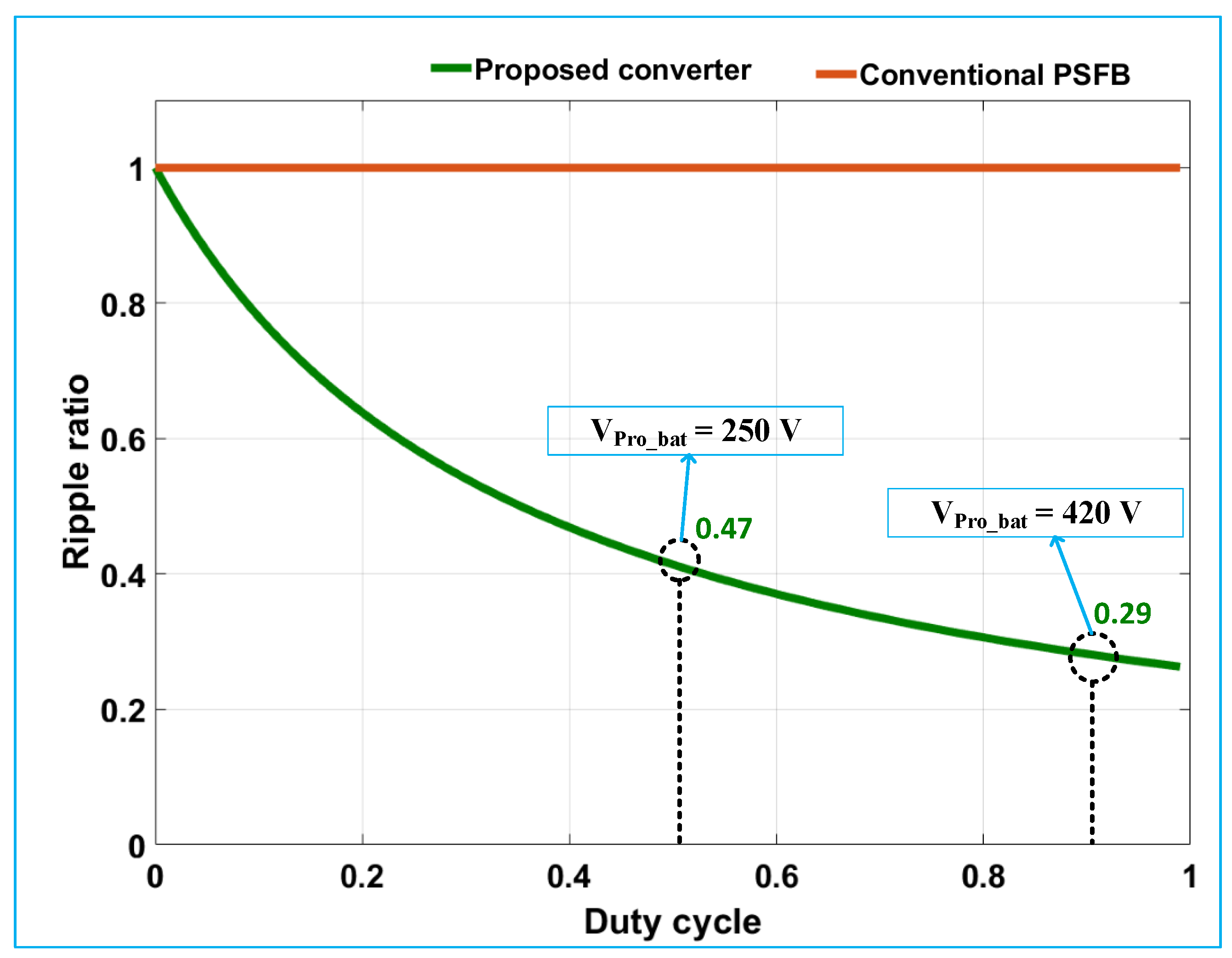 Energies 14 03603 g009 Energies 14 03603 g009