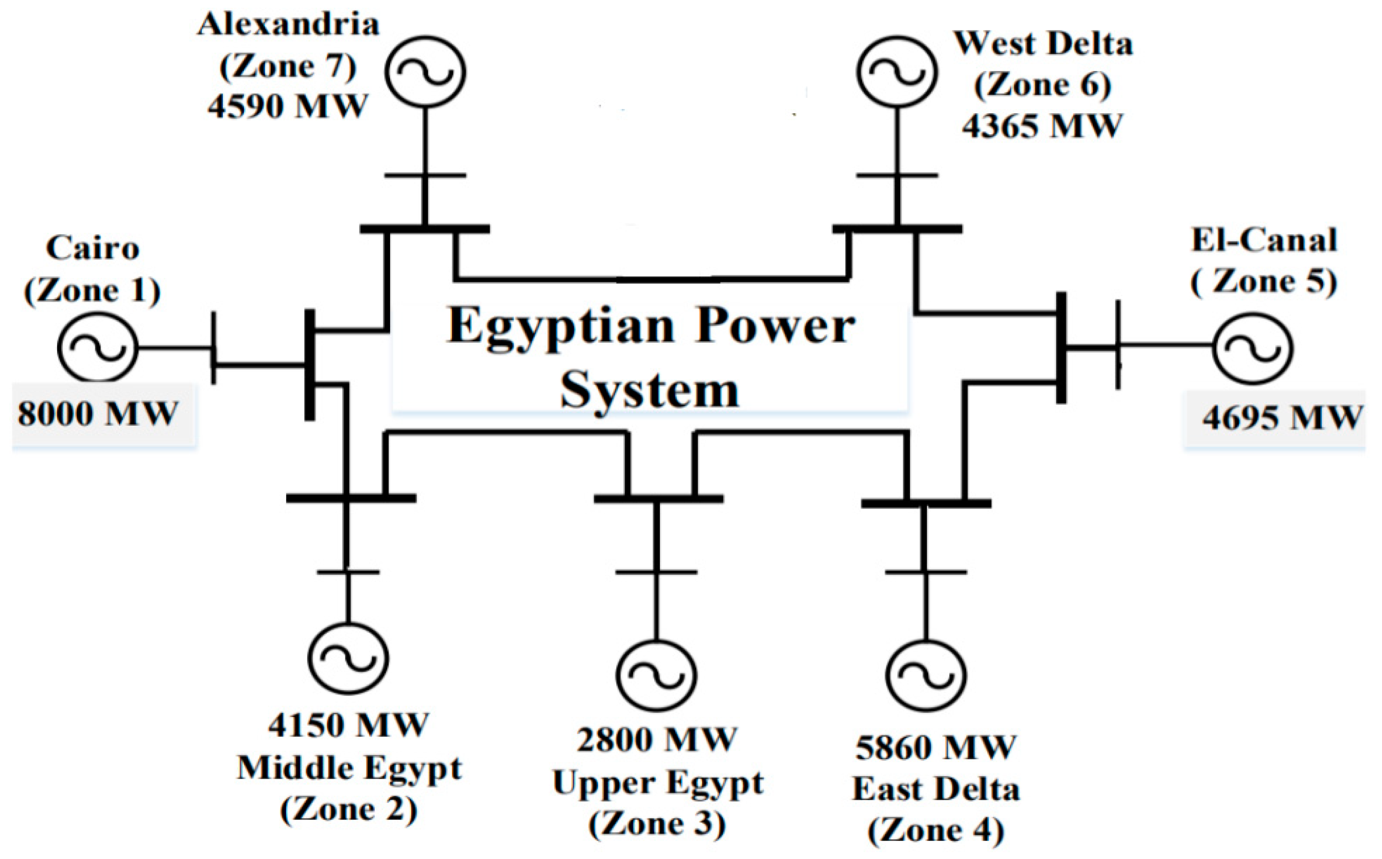 Energies 14 03604 g001 550