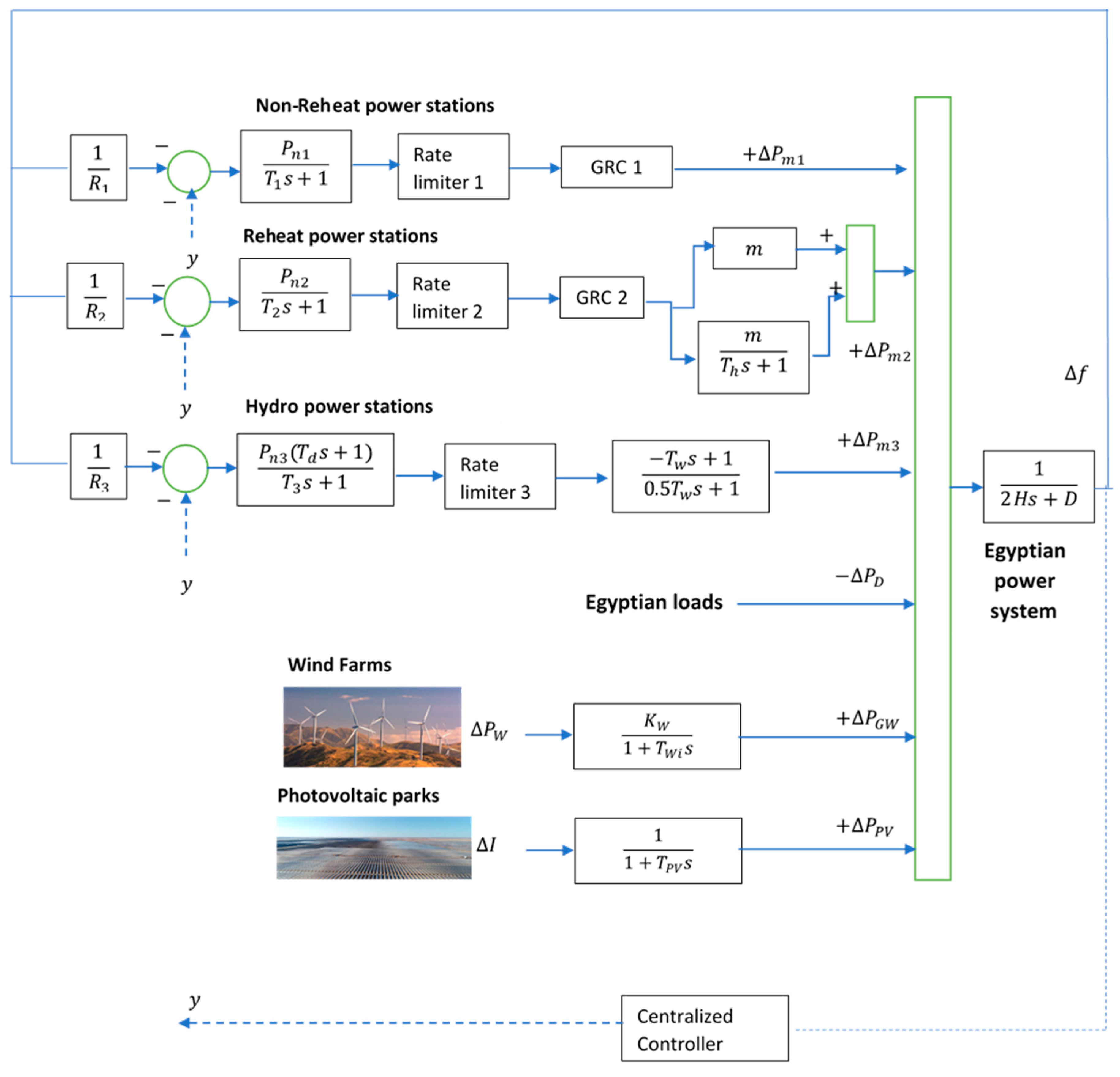 Energies 14 03604 g002 550