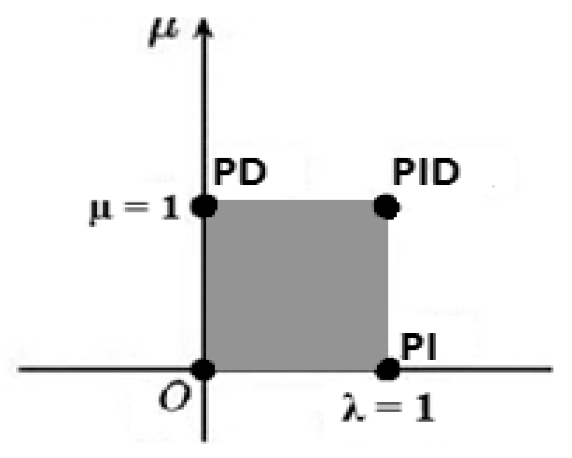 Energies 14 03604 g003 550