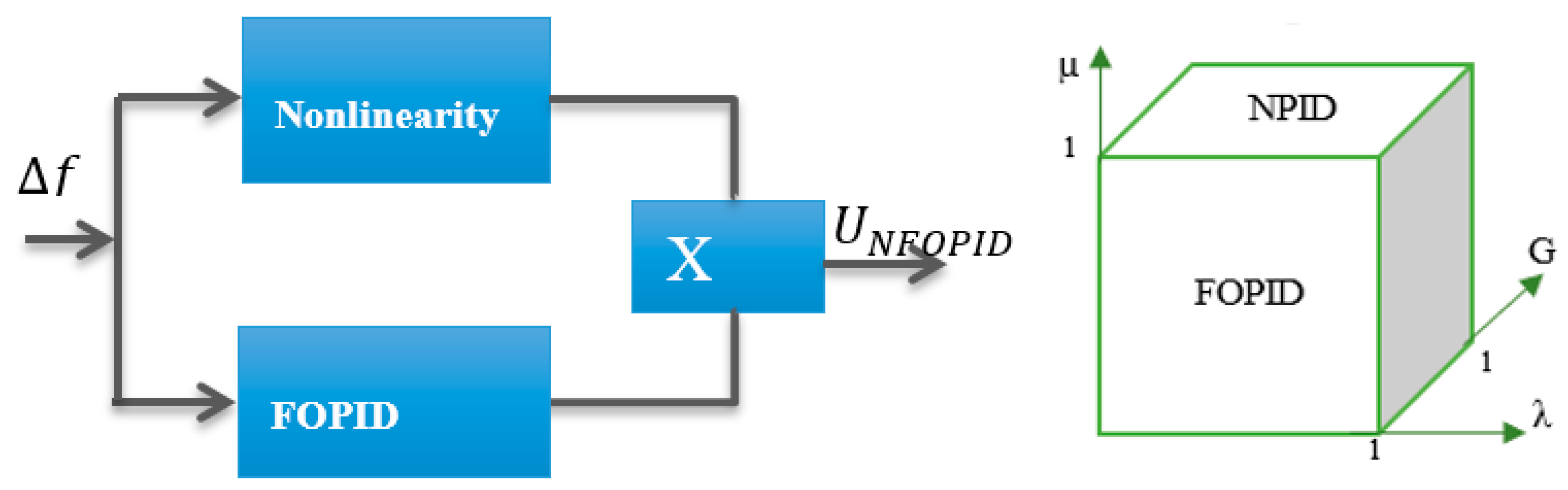 Energies 14 03604 g004 550