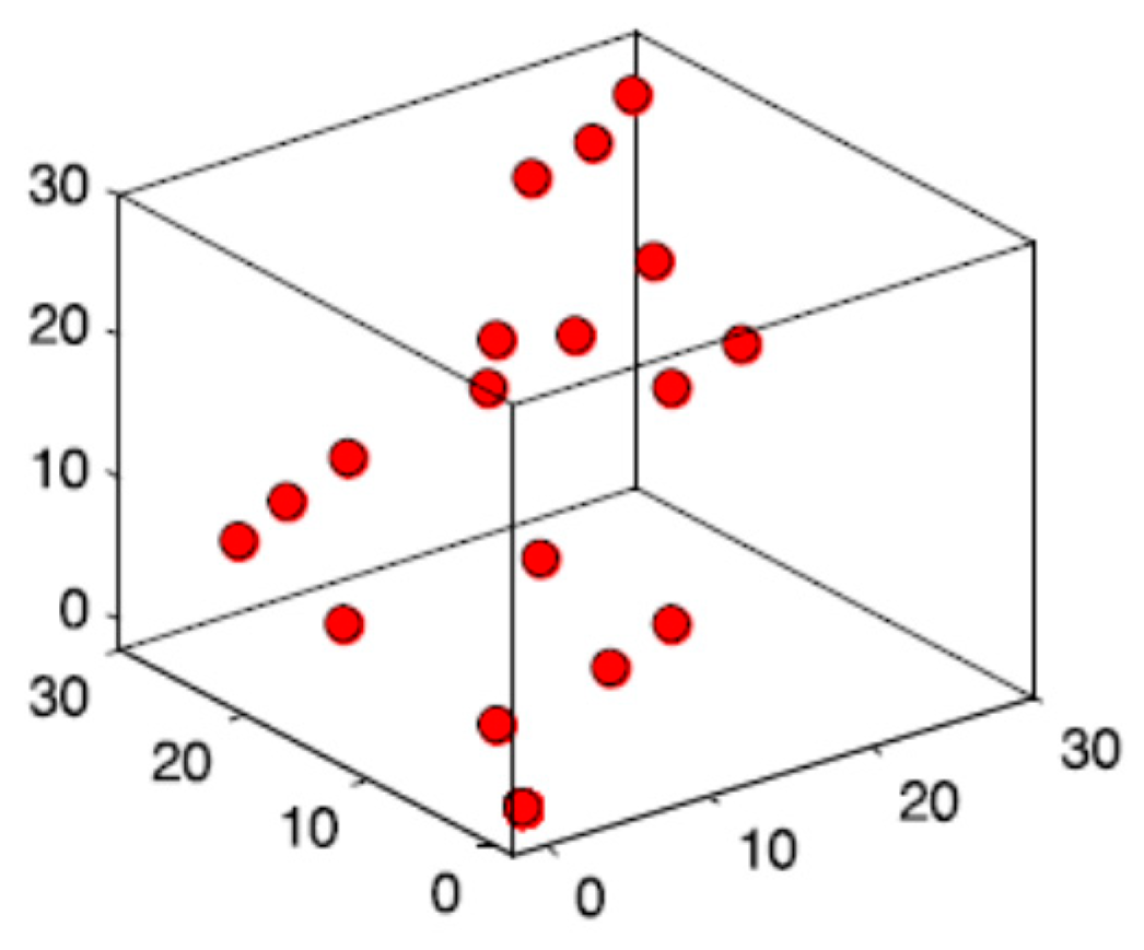 Energies 14 03604 g005 550