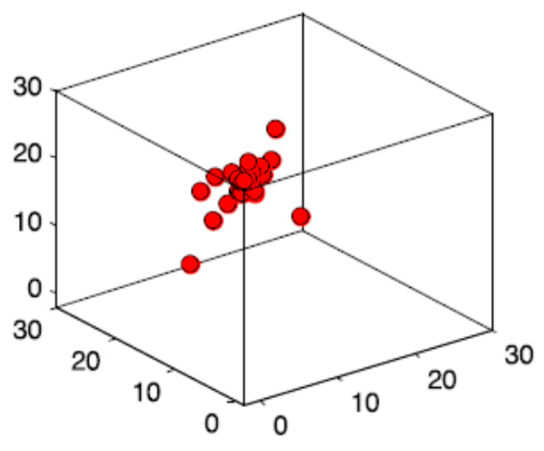 Energies 14 03604 g006 550