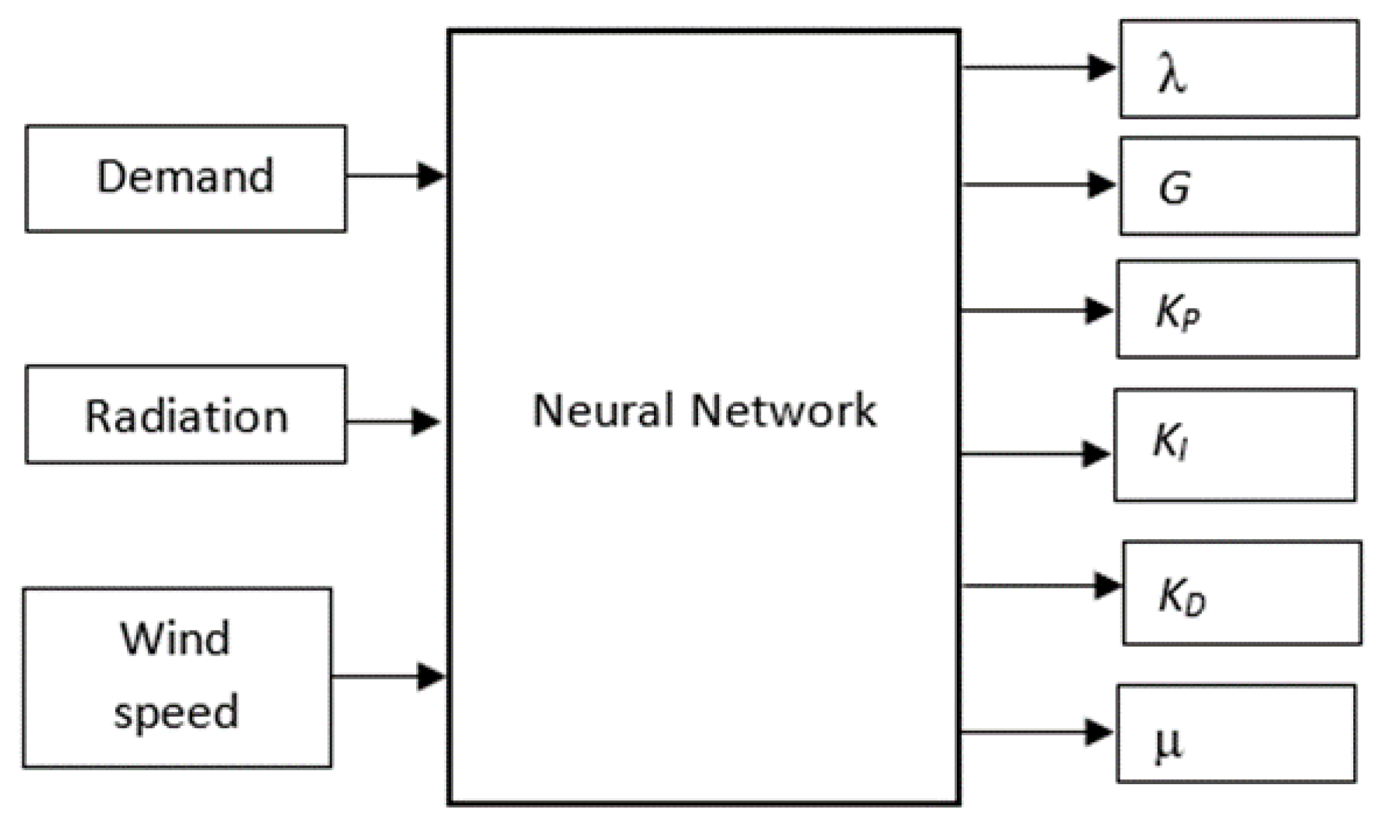 Energies 14 03604 g009 550
