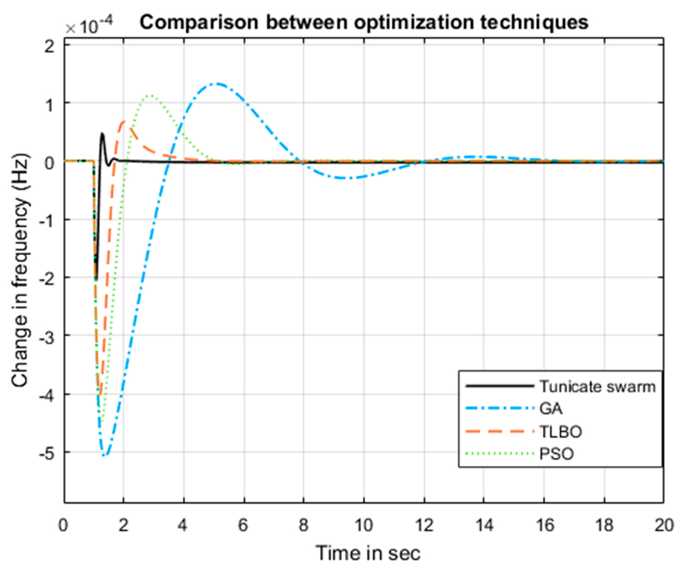 Energies 14 03604 g010 550