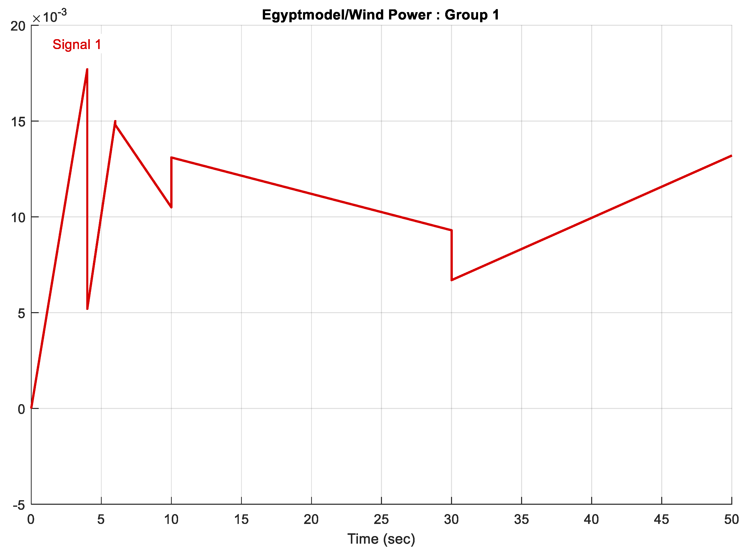 Energies 14 03604 g012 550