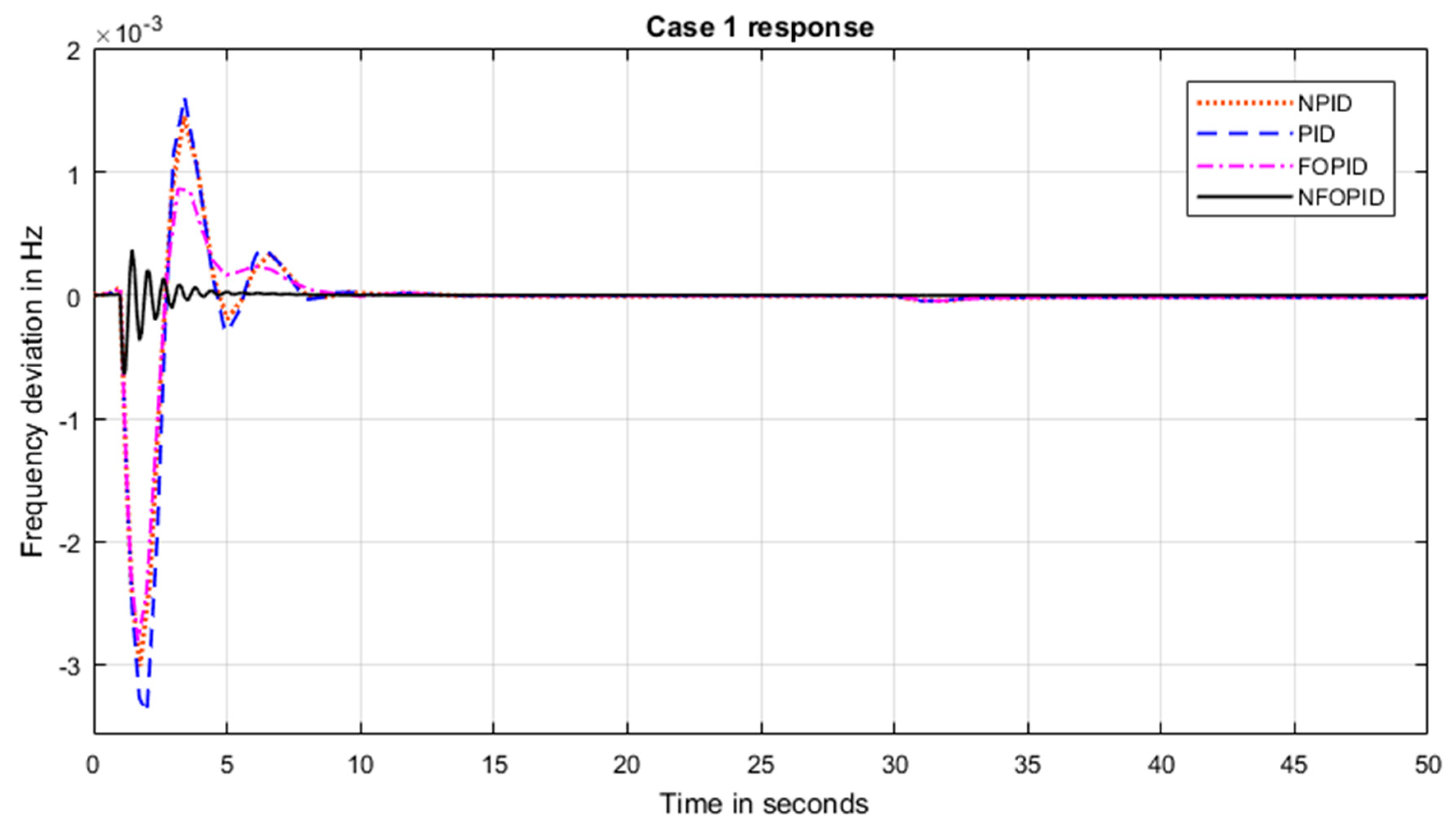 Energies 14 03604 g013 550