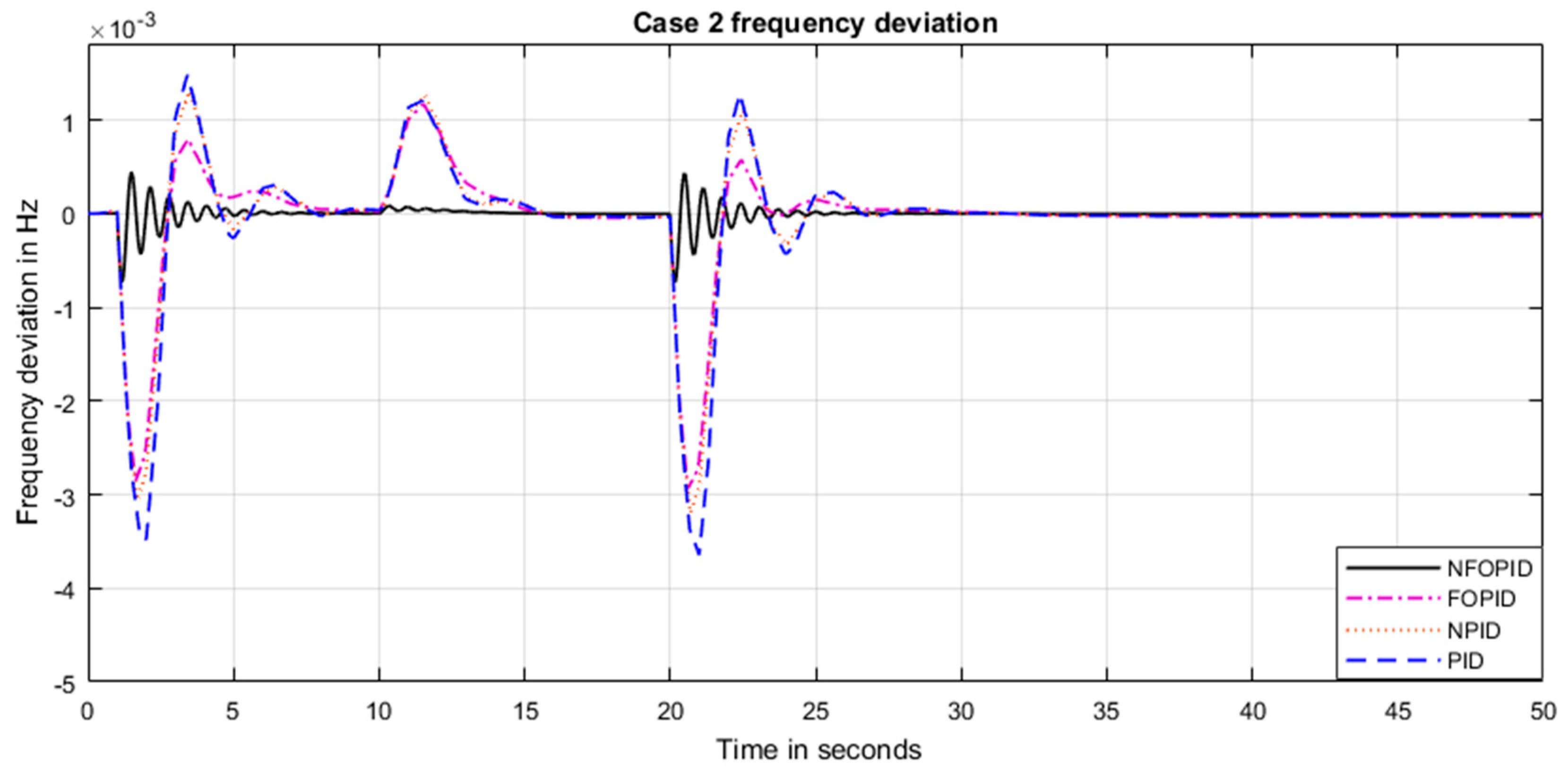 Energies 14 03604 g014 550