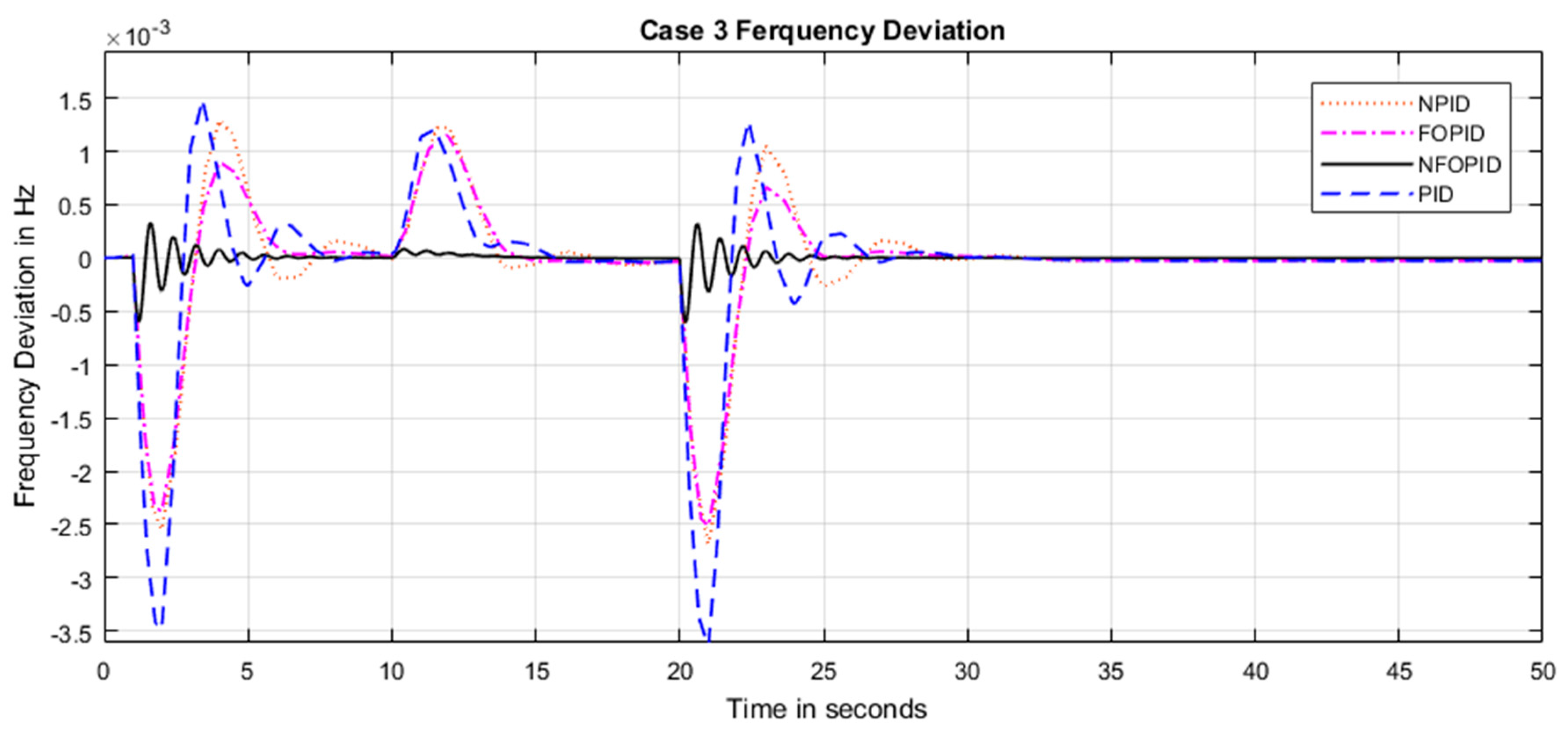 Energies 14 03604 g015 550
