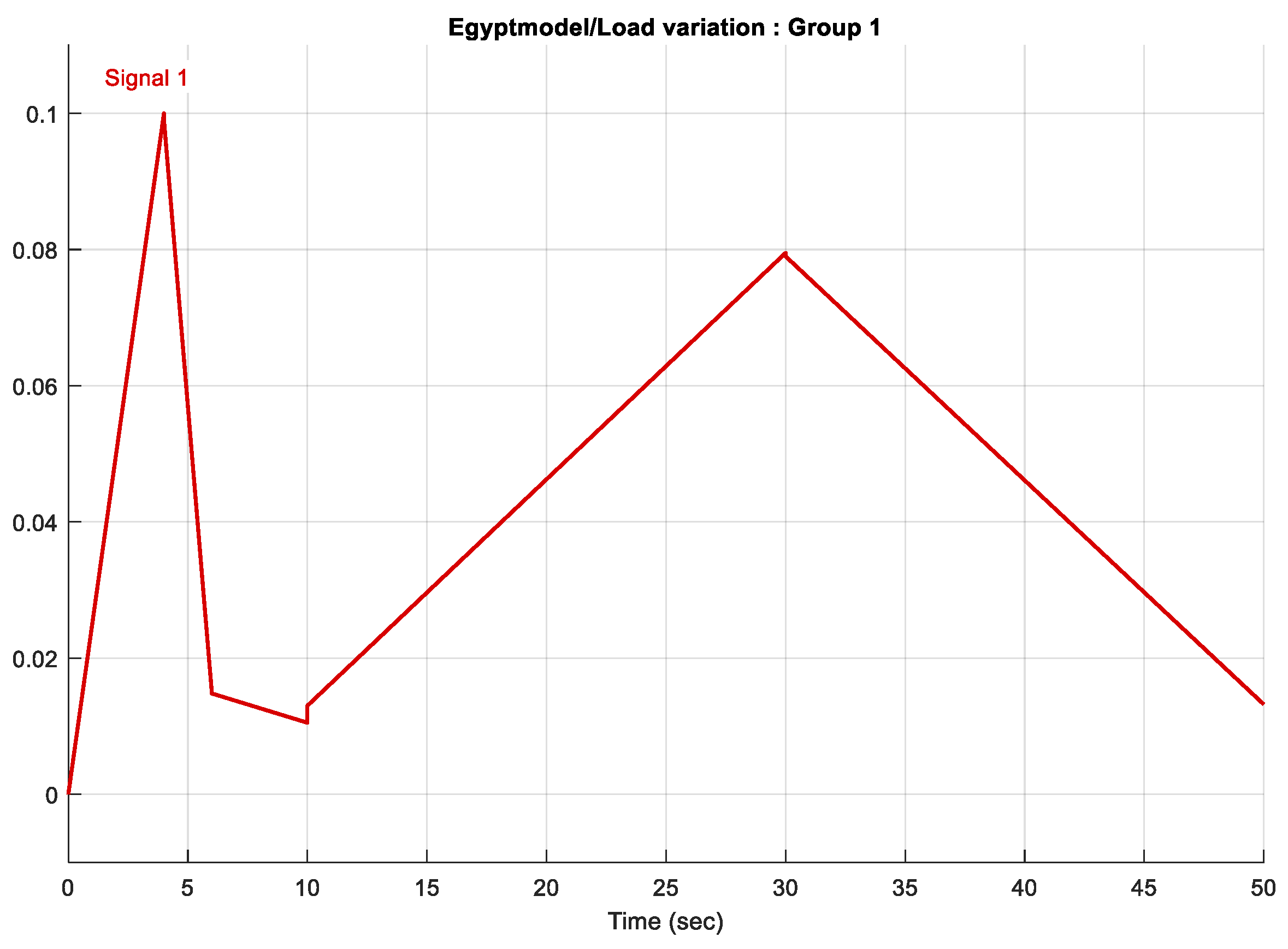 Energies 14 03604 g016 550