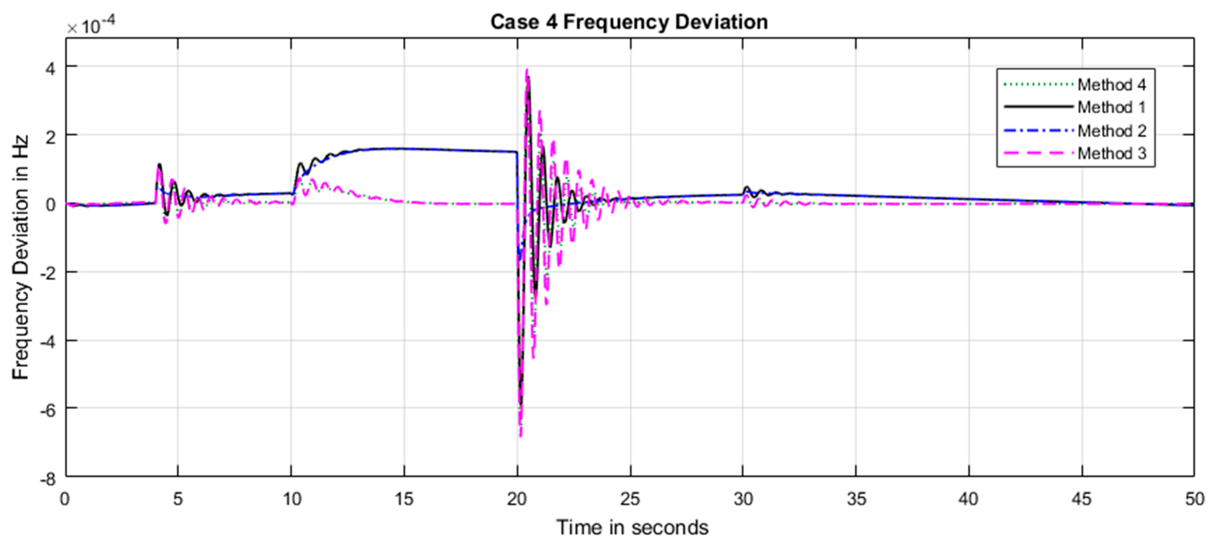 Energies 14 03604 g017 550