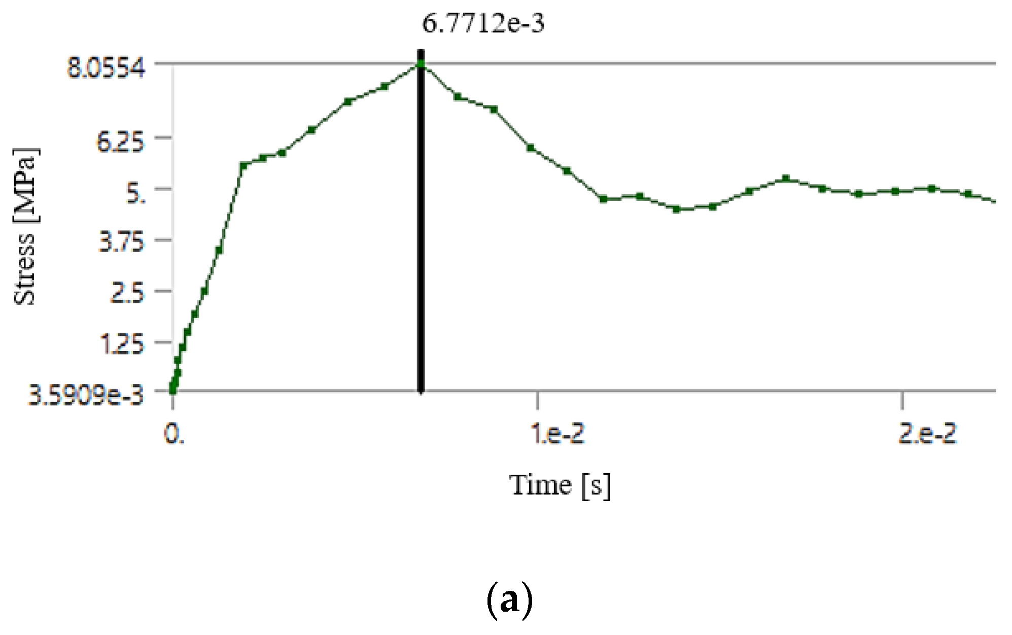 Energies 14 03605 g007a