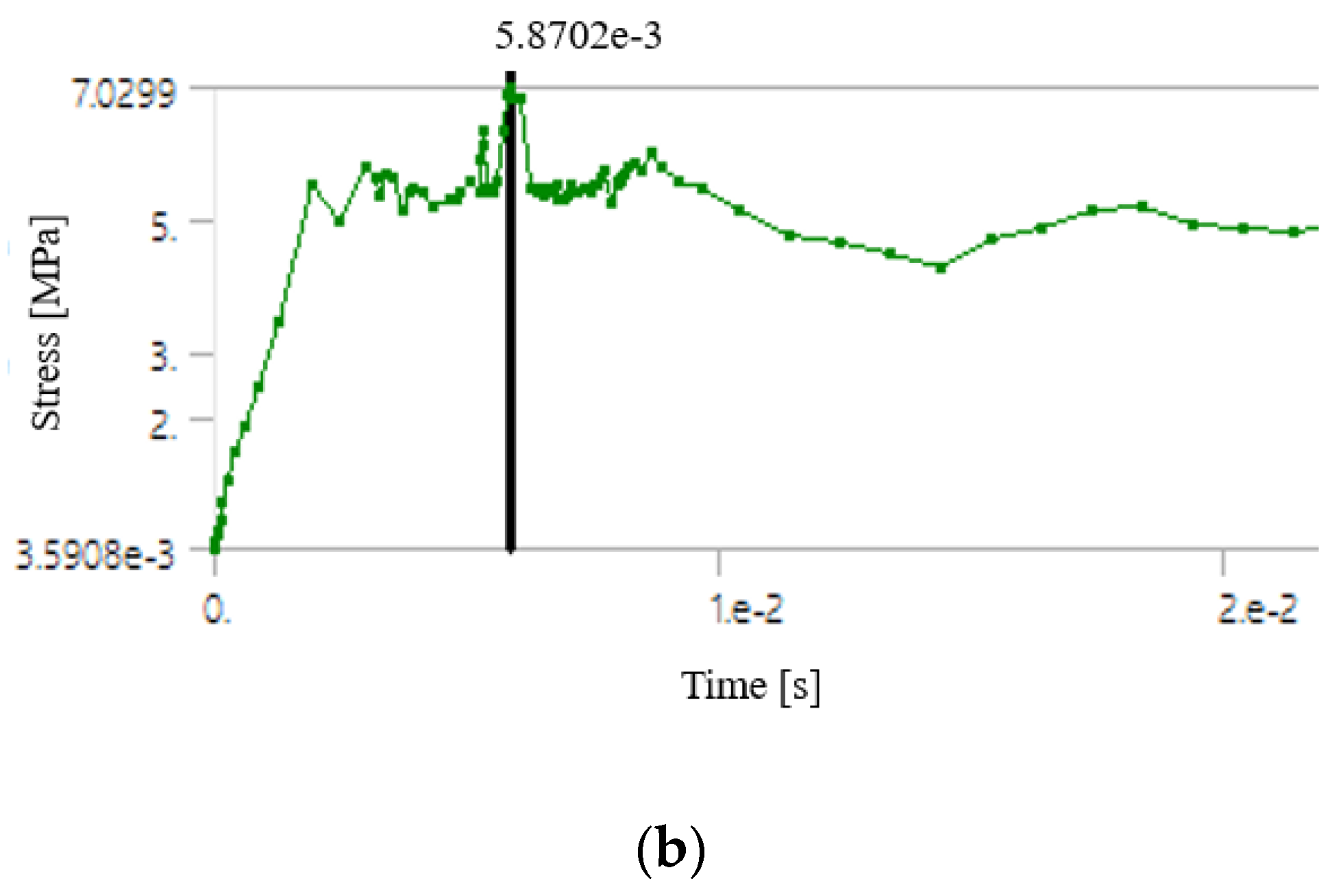 Energies 14 03605 g007b