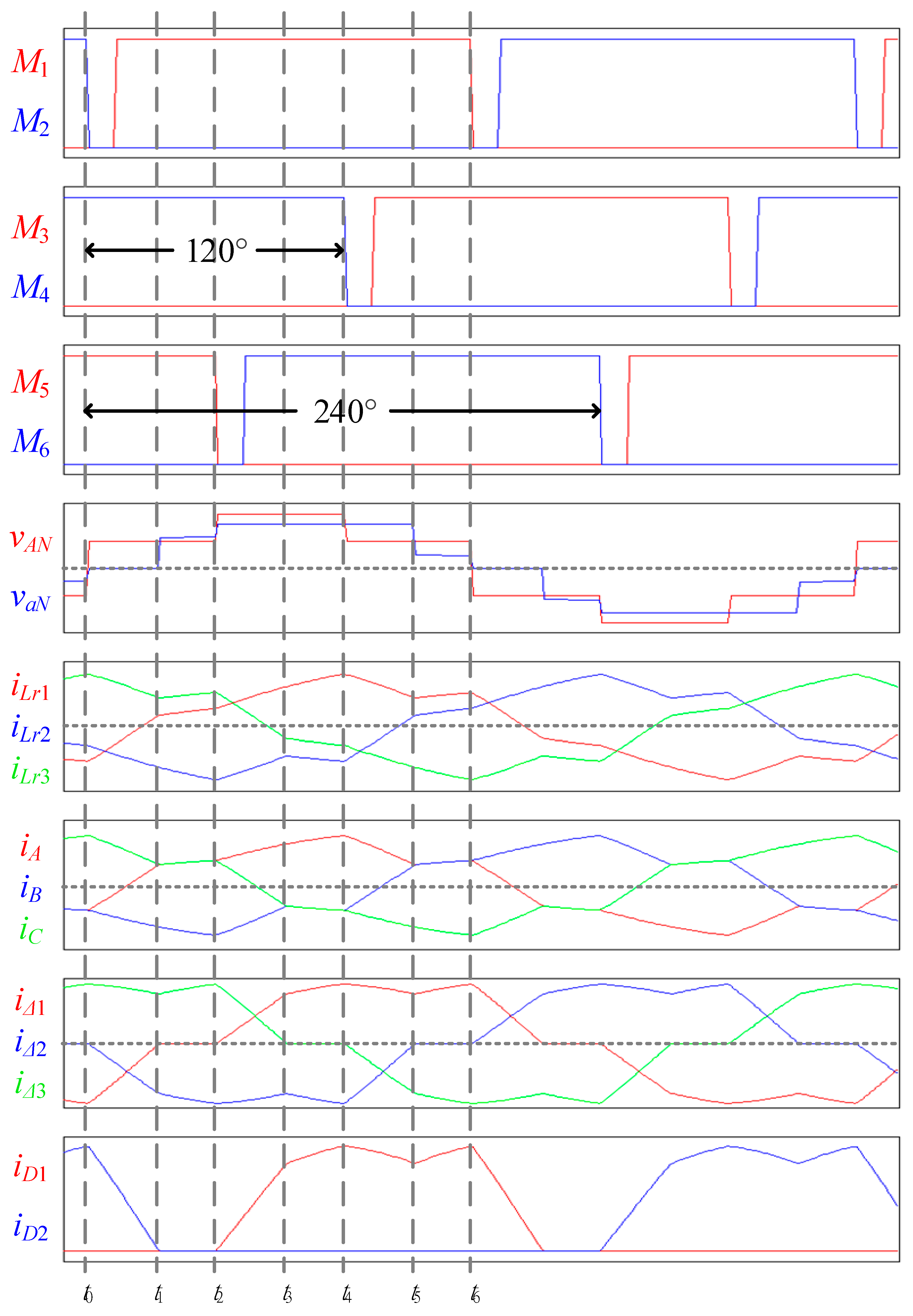 Energies 14 03606 g003