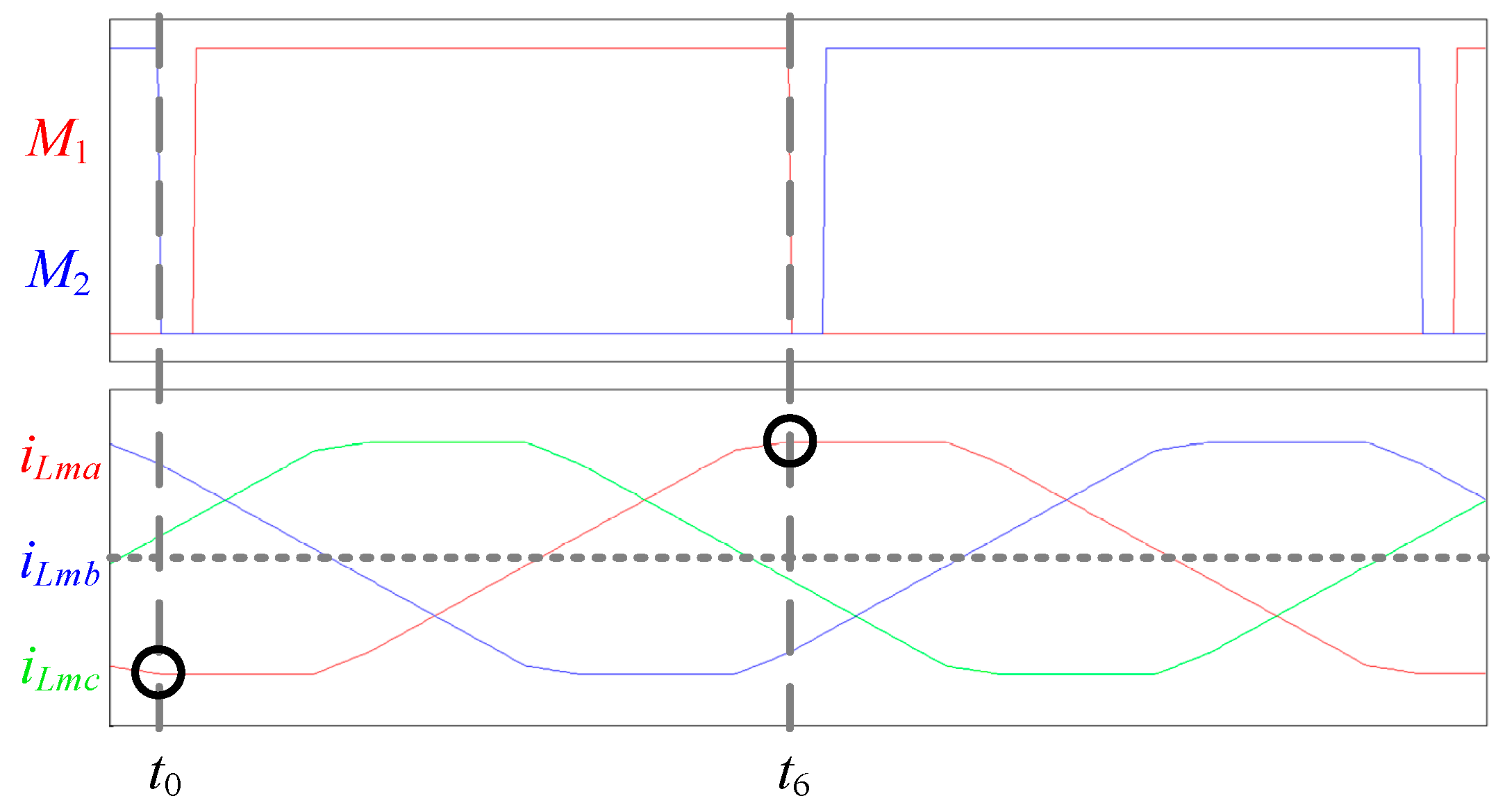 Energies 14 03606 g013