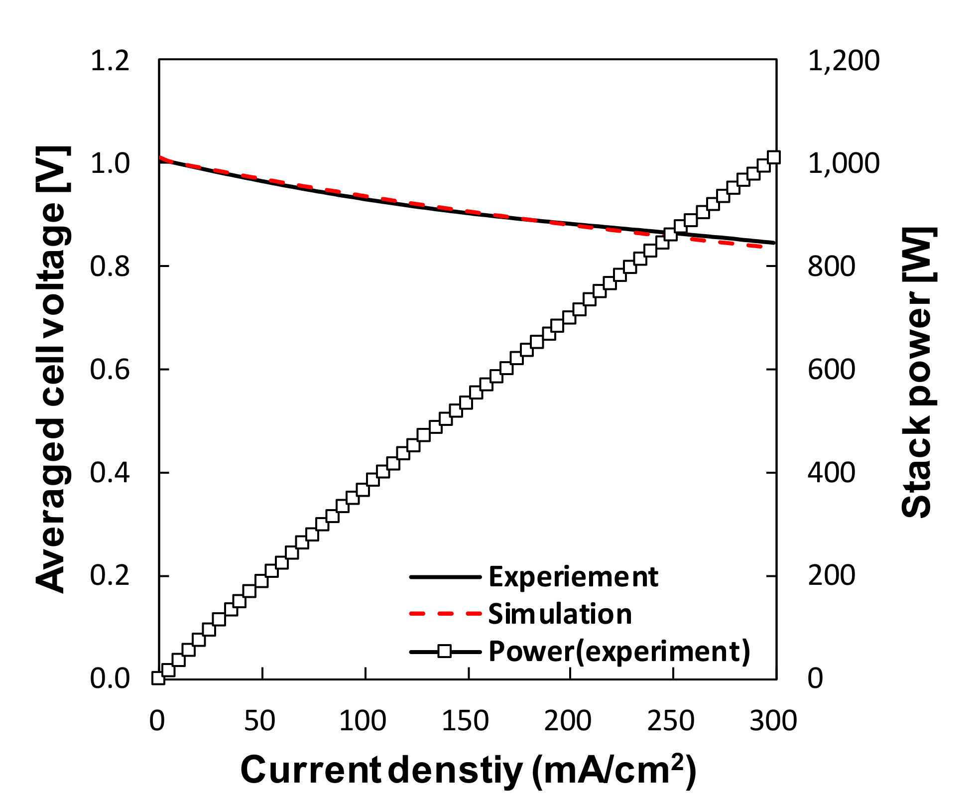 Energies 14 03607 g002