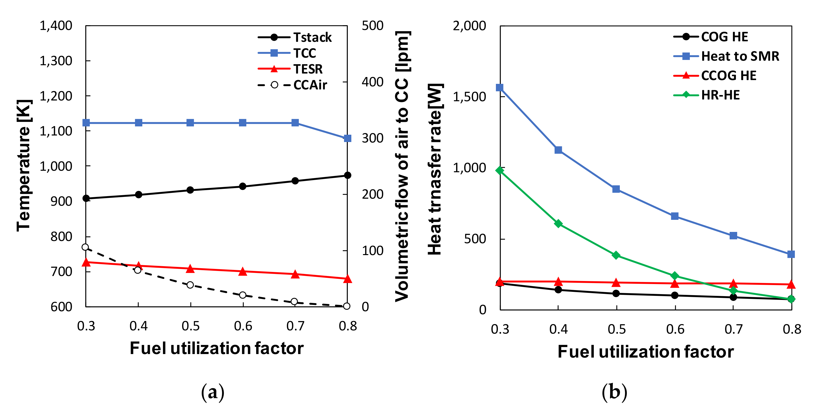 Energies 14 03607 g003