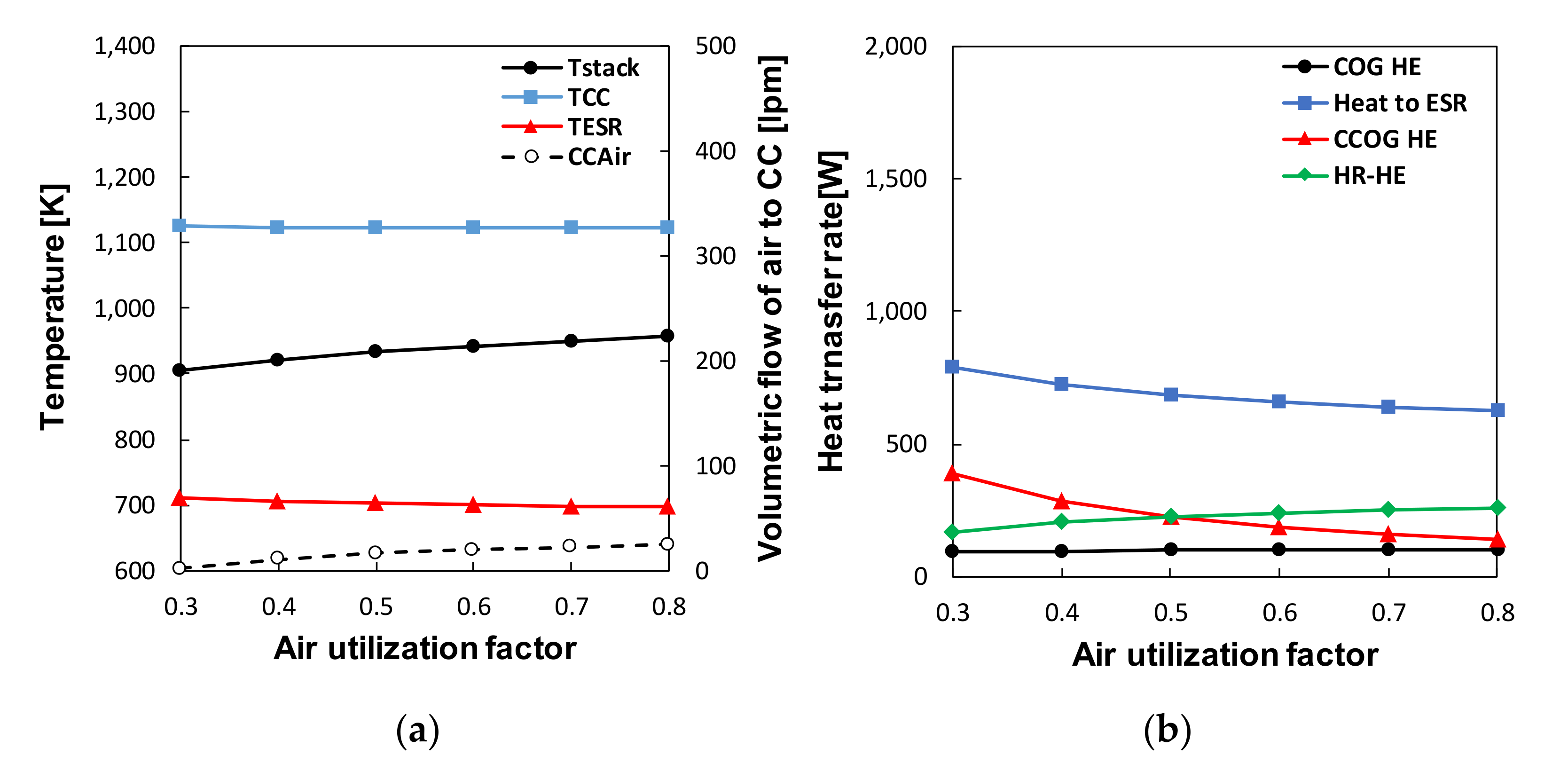 Energies 14 03607 g004
