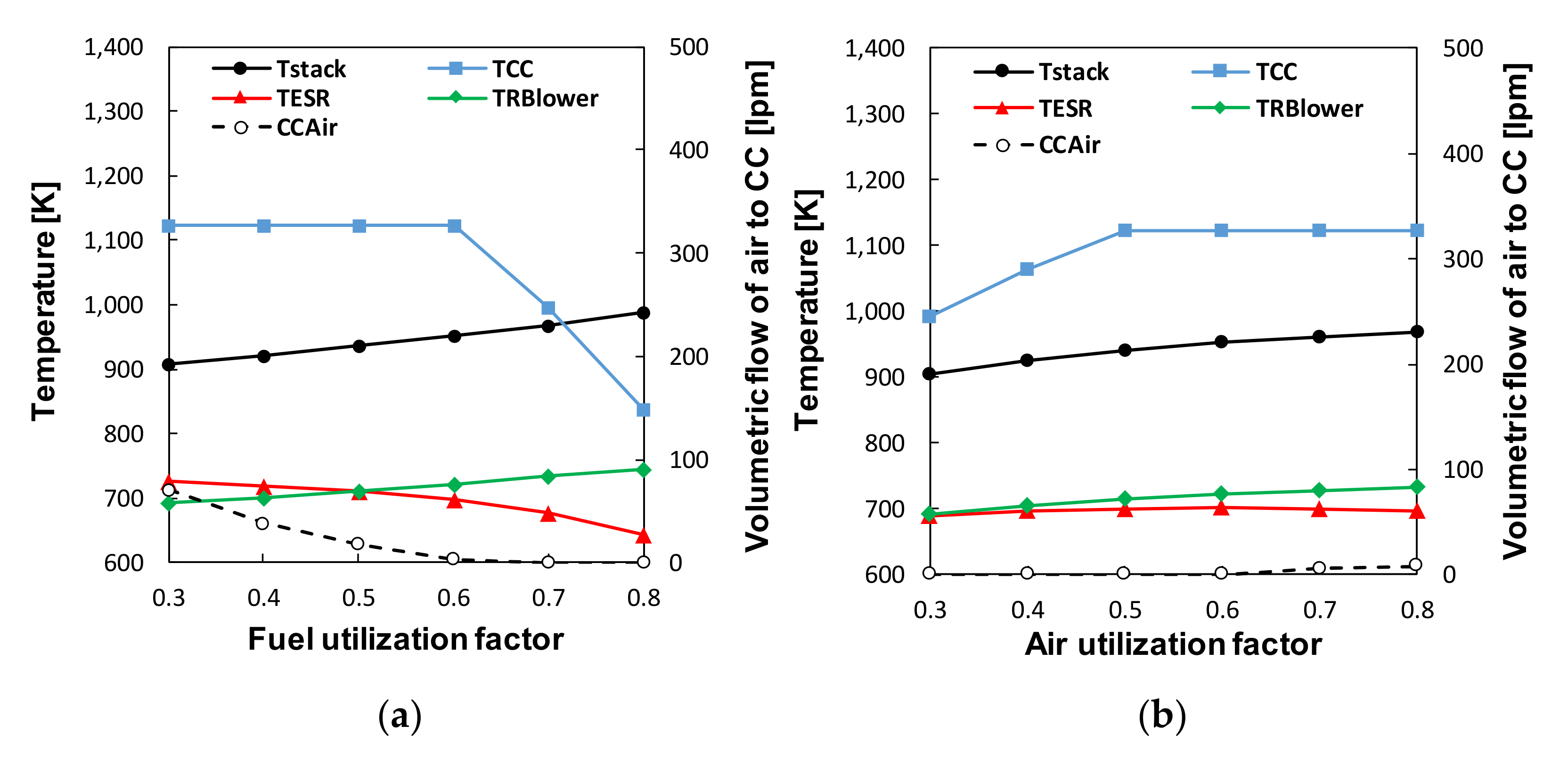 Energies 14 03607 g005