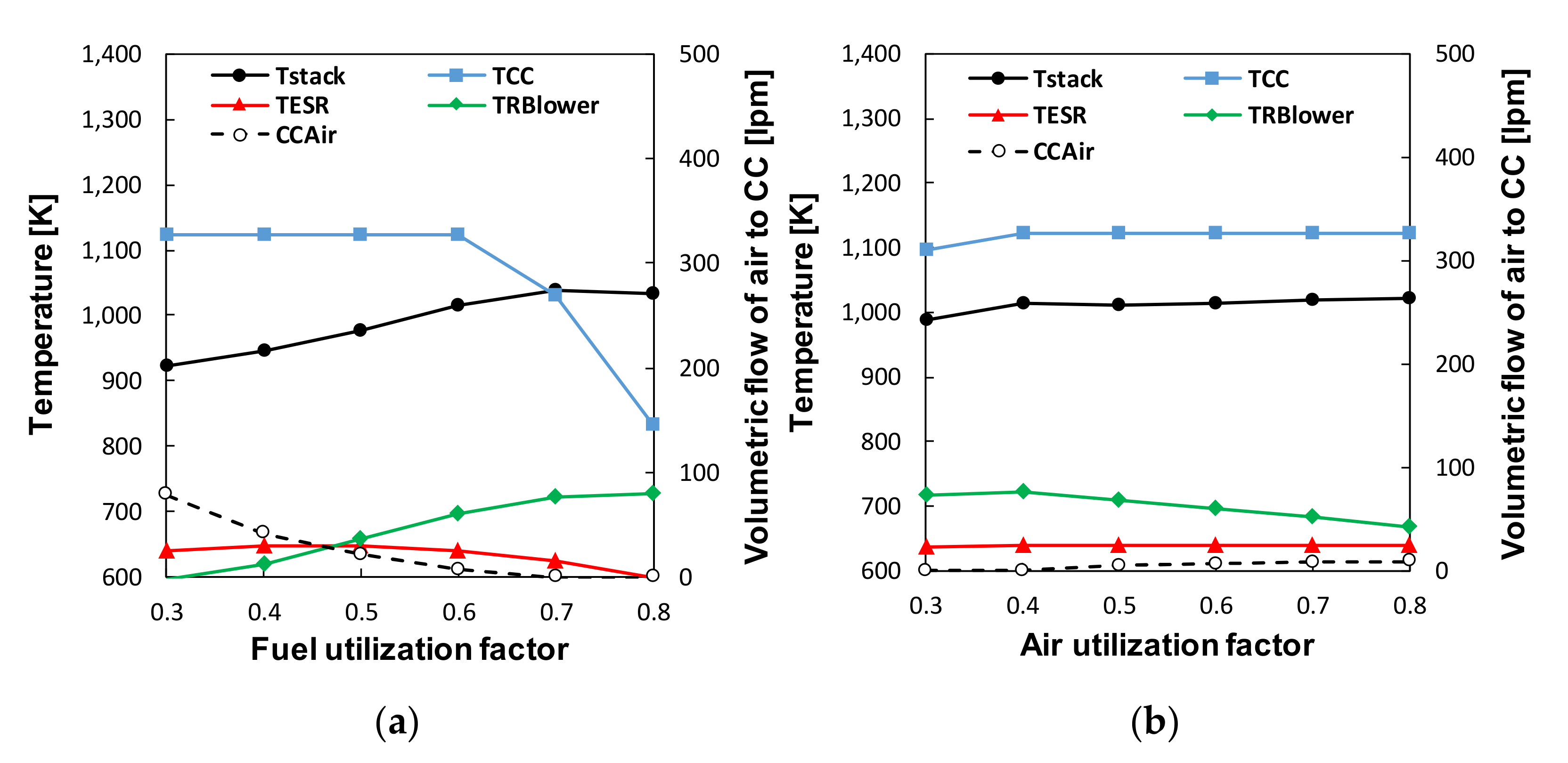 Energies 14 03607 g006