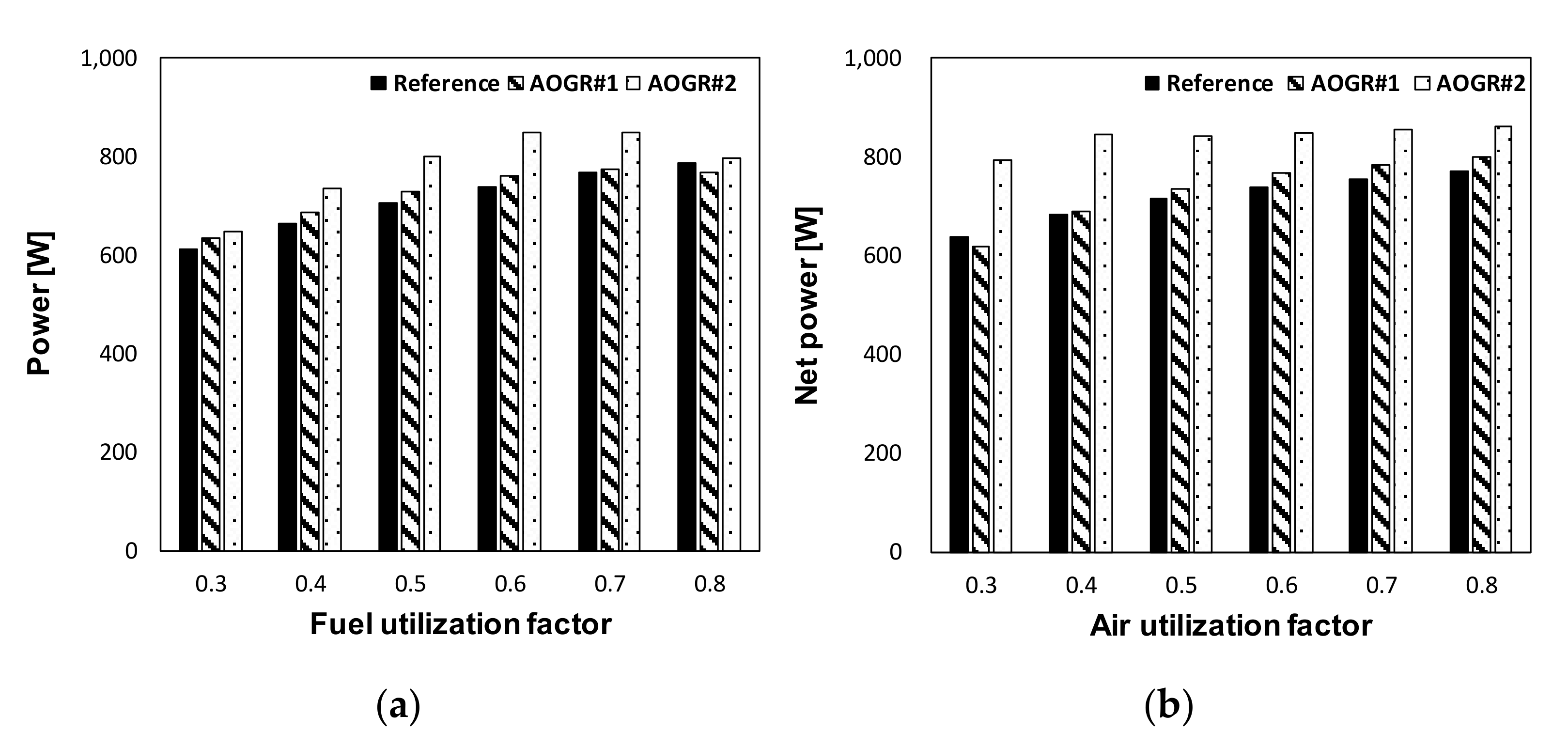 Energies 14 03607 g007