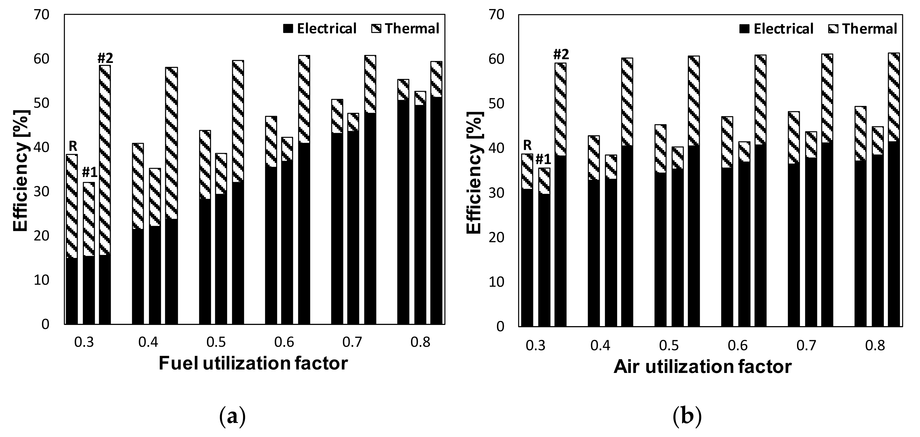 Energies 14 03607 g008