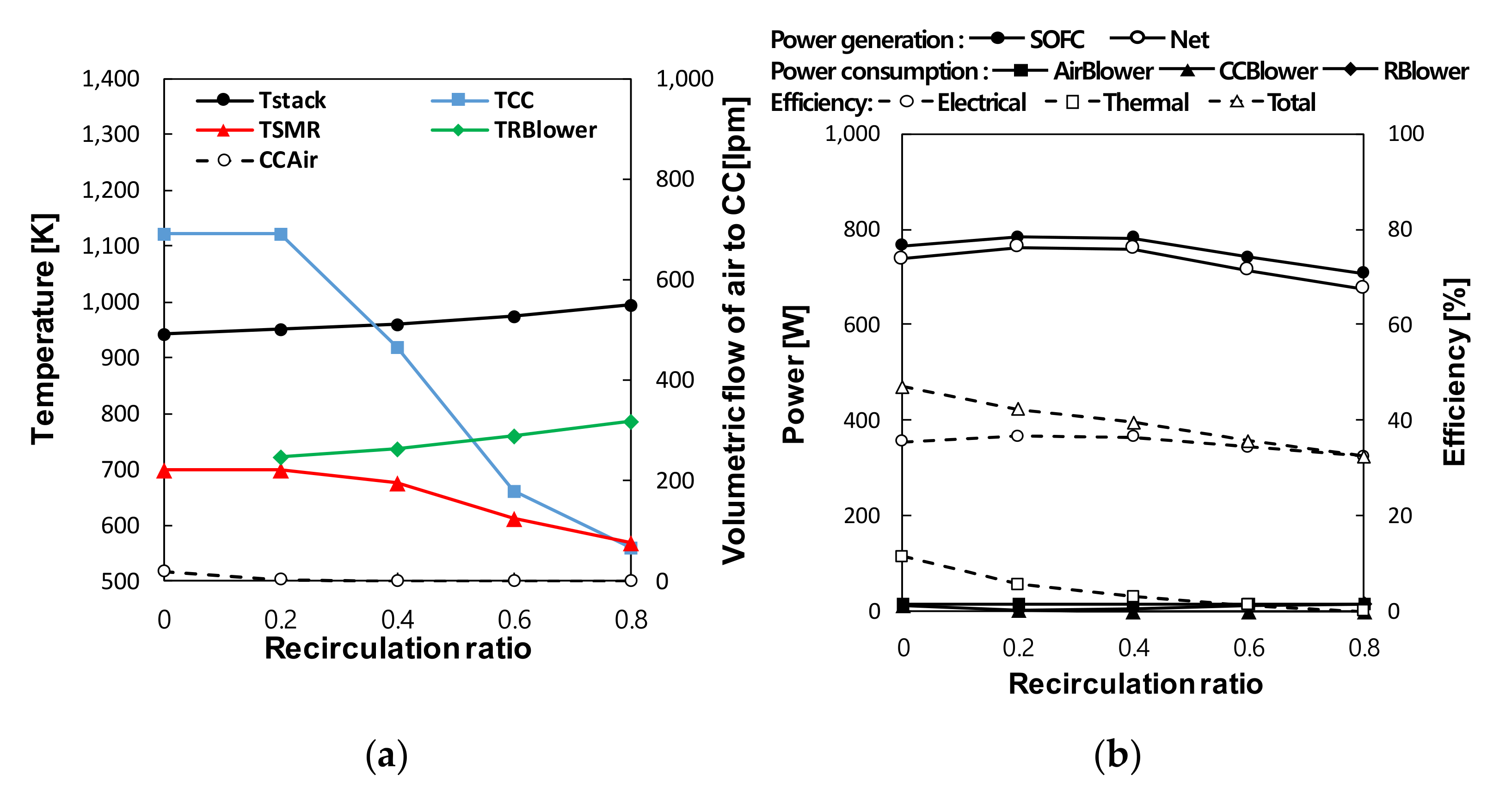 Energies 14 03607 g009
