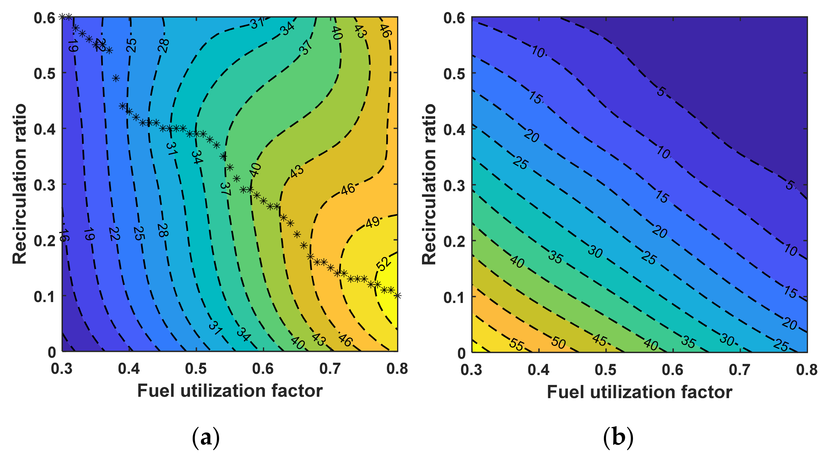 Energies 14 03607 g011