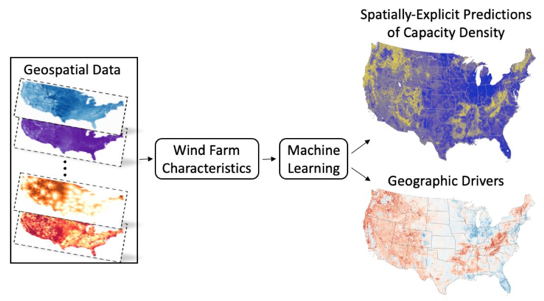Energies Free Full Text Spatially Explicit Prediction Of Capacity Density Advances Geographic Characterization Of Wind Power Technical Potential Html