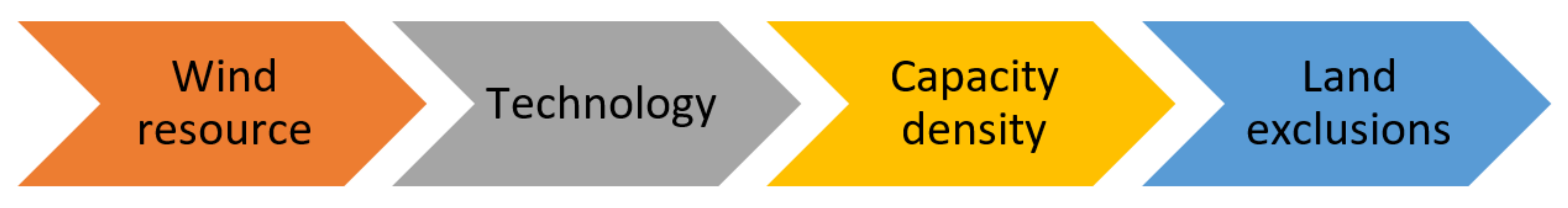 Energies 14 03609 g001