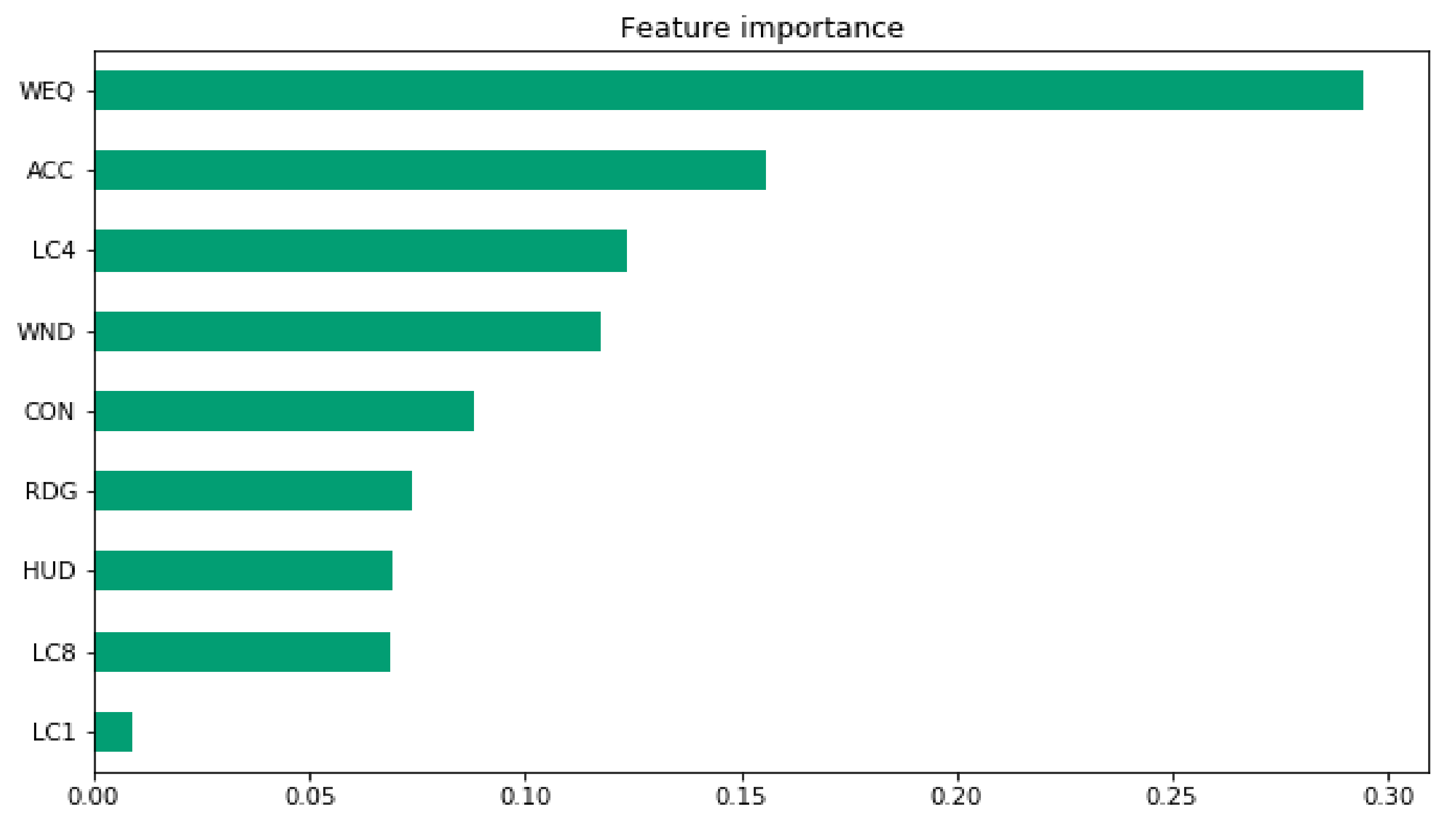 Energies 14 03609 g005