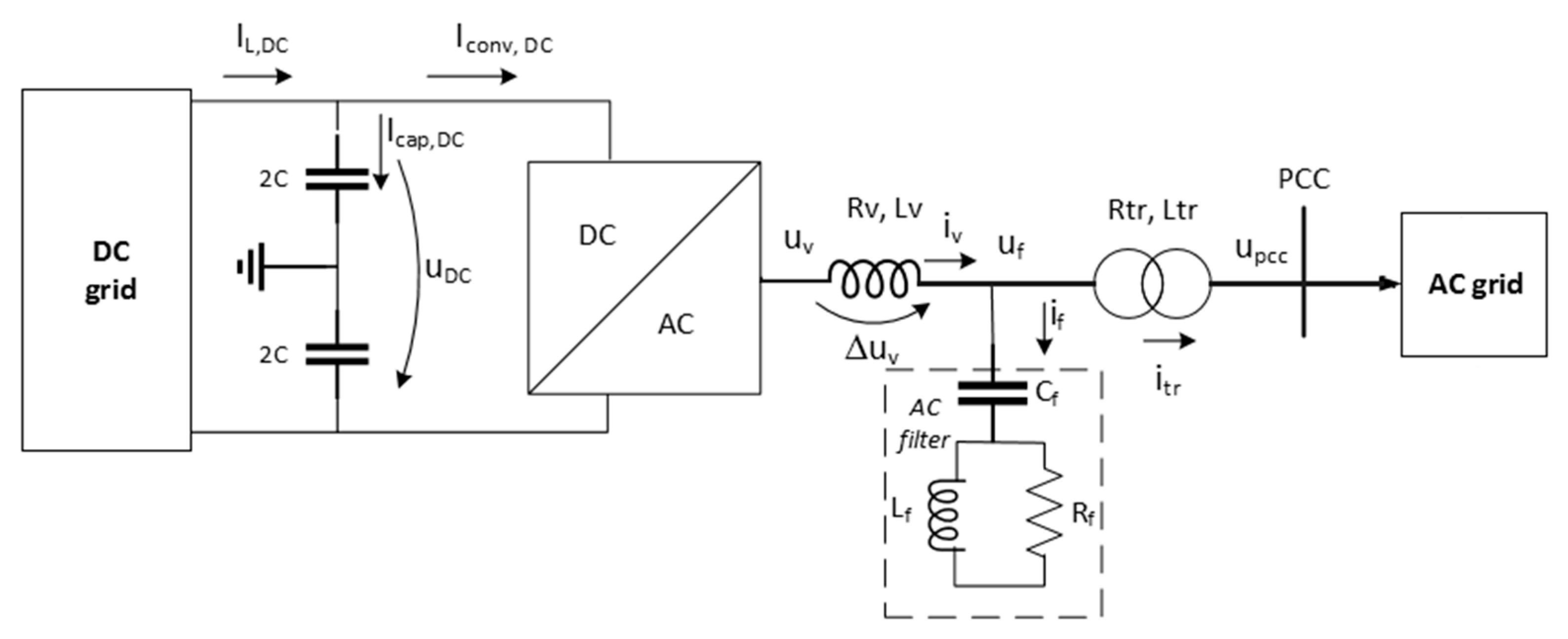 Energies 14 03610 g001 550
