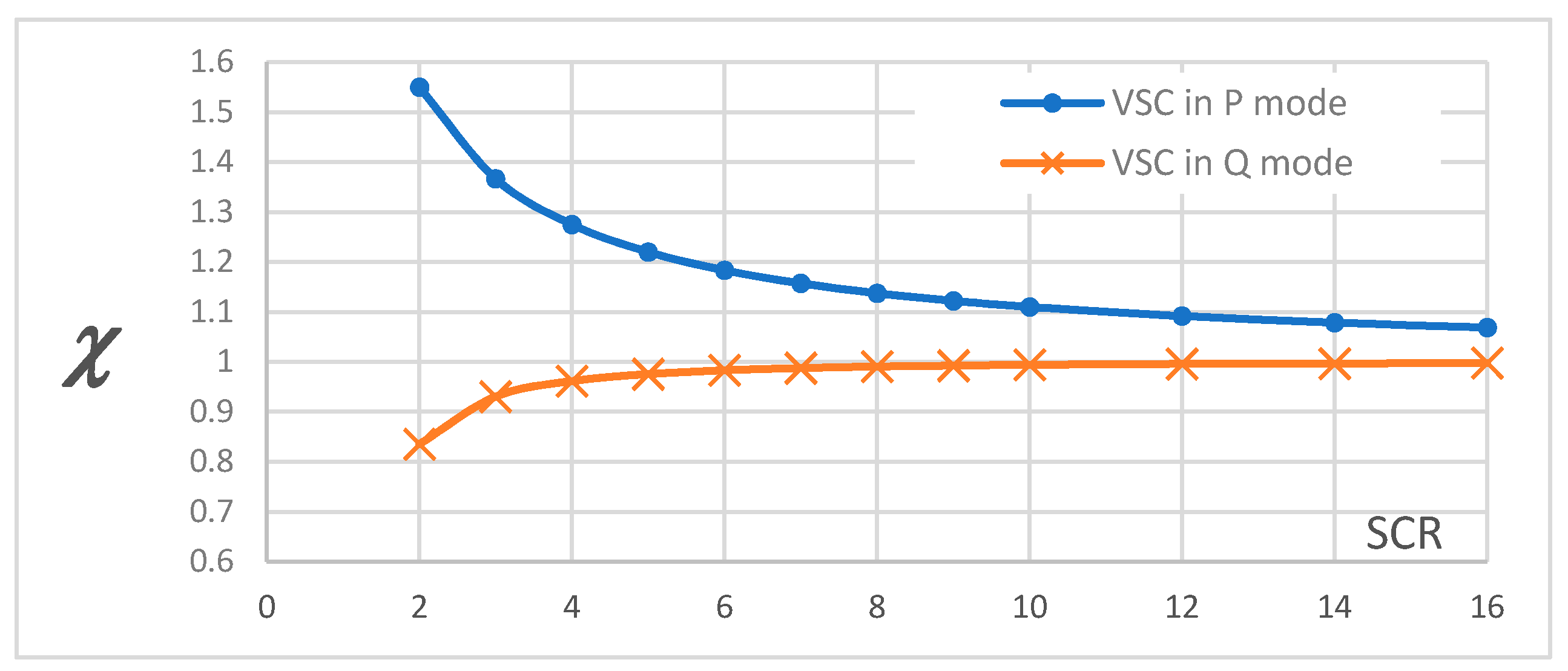 Energies 14 03610 g003 550