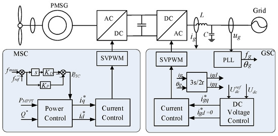 Improved Virtual Inertia of PMSG-Based Wind Turbines Based Improved Virtual Inertia of PMSG-Based Wind Turbines Based