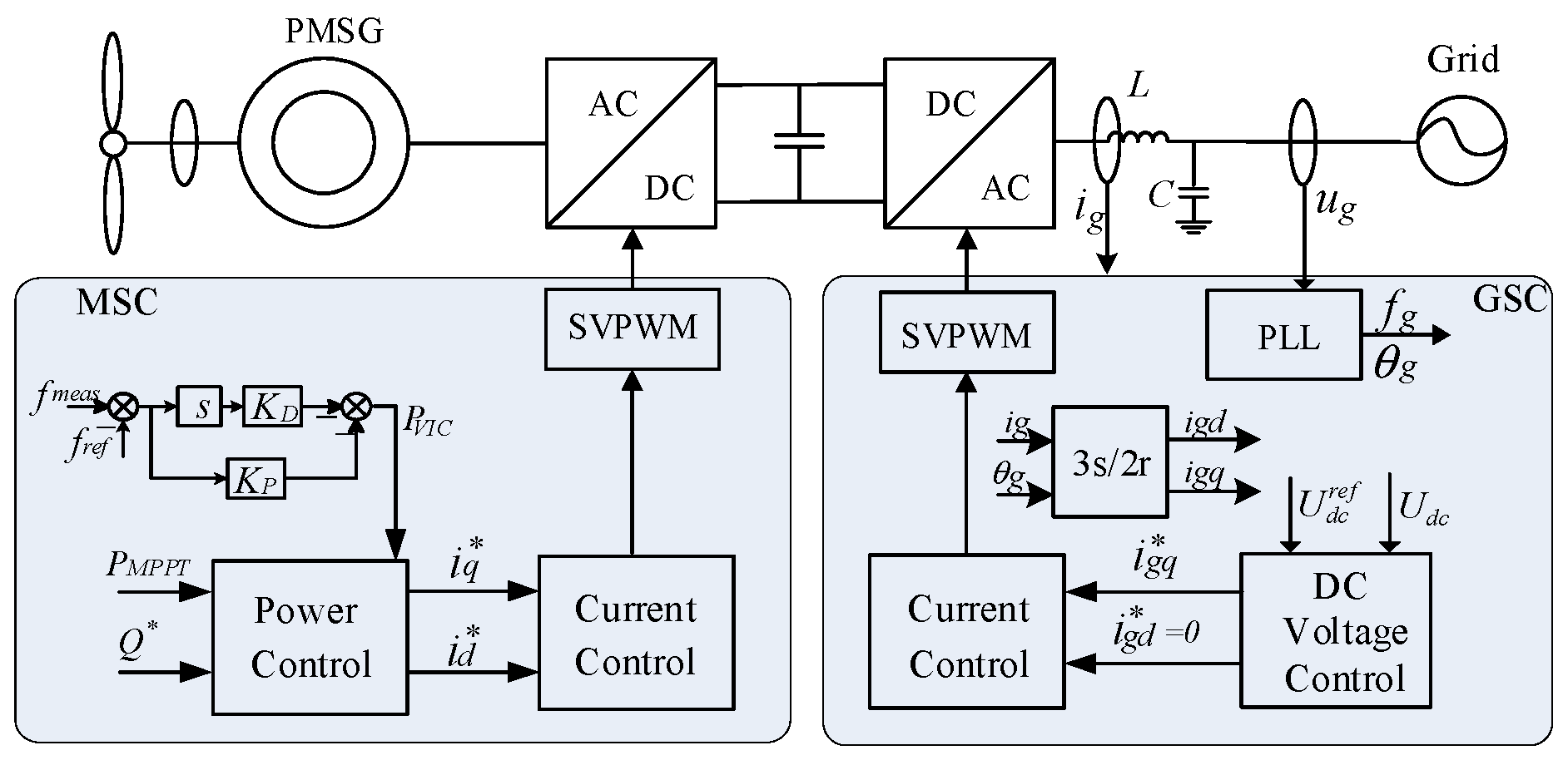 Energies 14 03612 g001