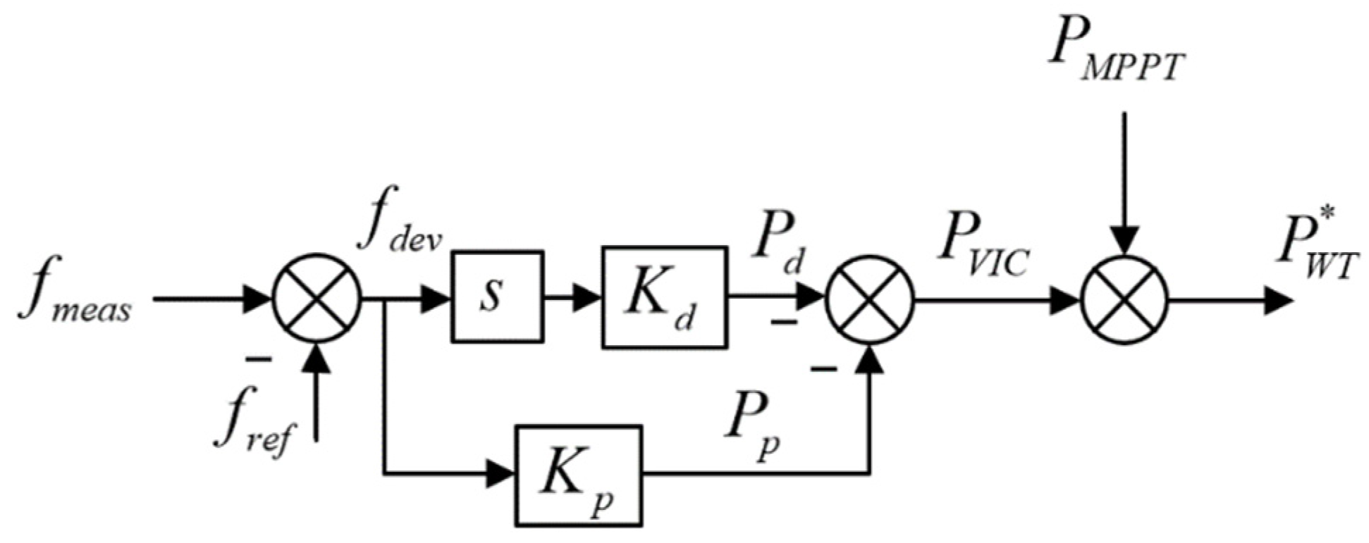 Energies 14 03612 g002