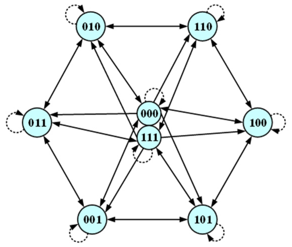 Energies 14 03612 g003