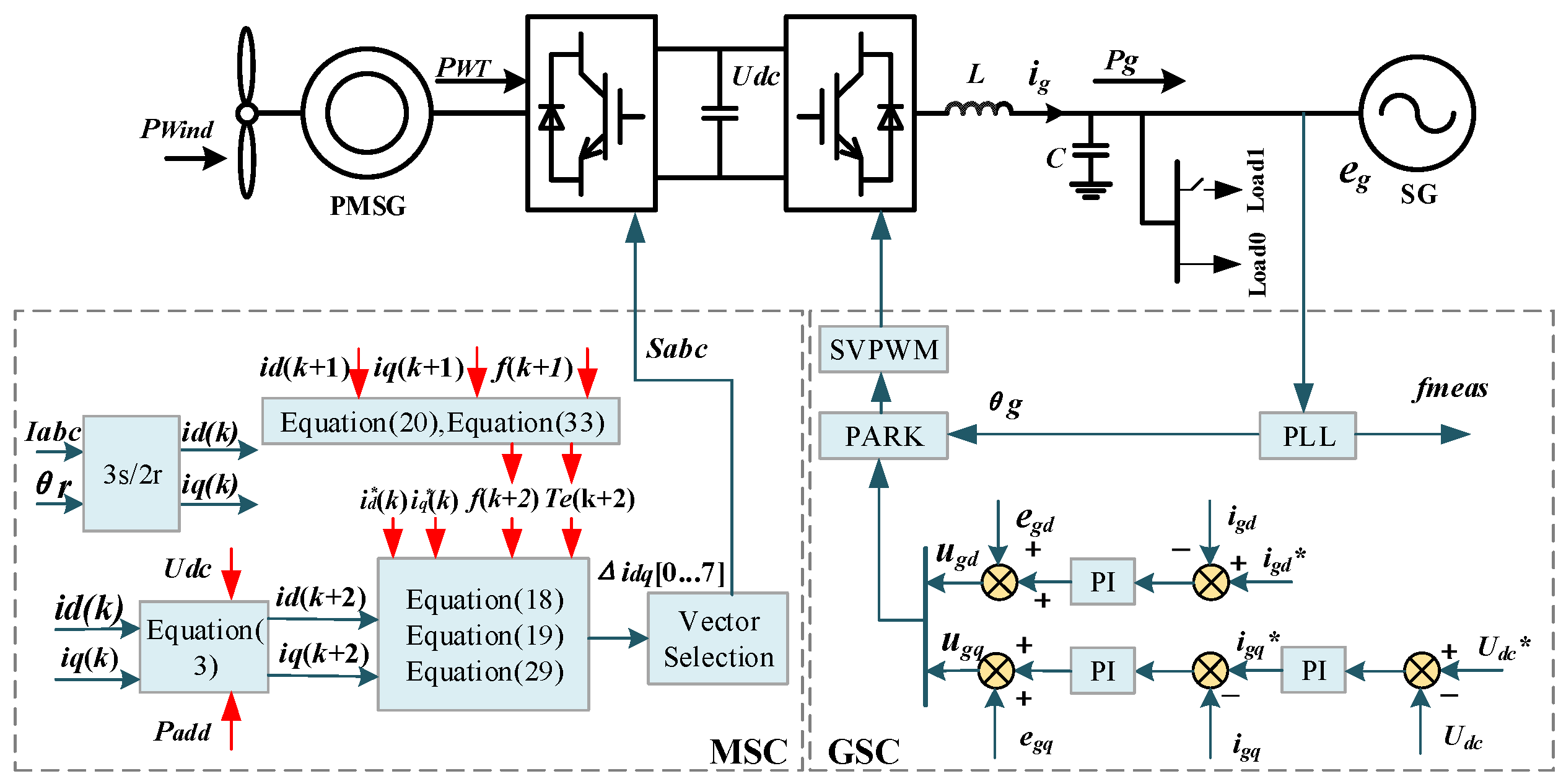 Energies 14 03612 g004