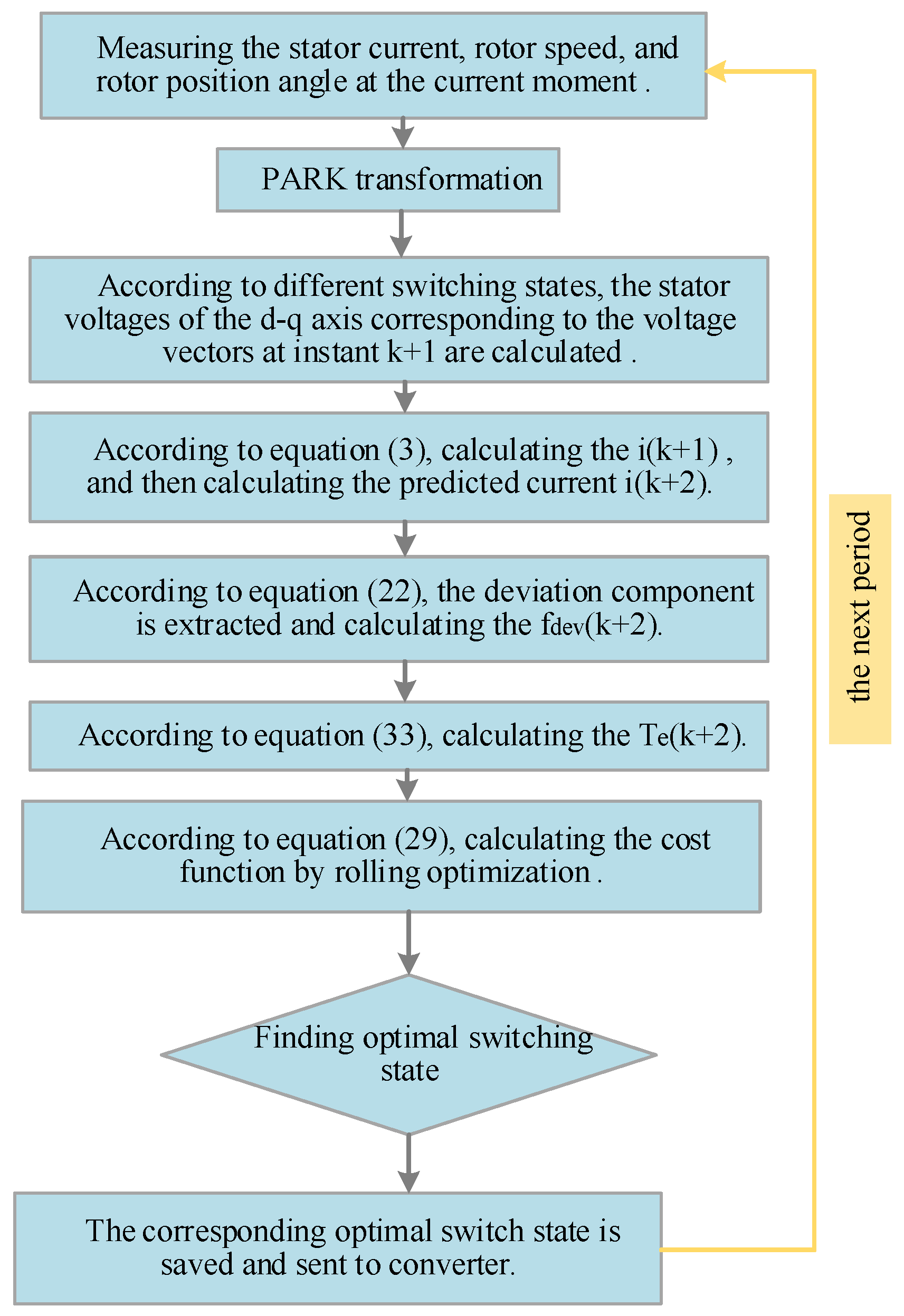 Energies 14 03612 g006