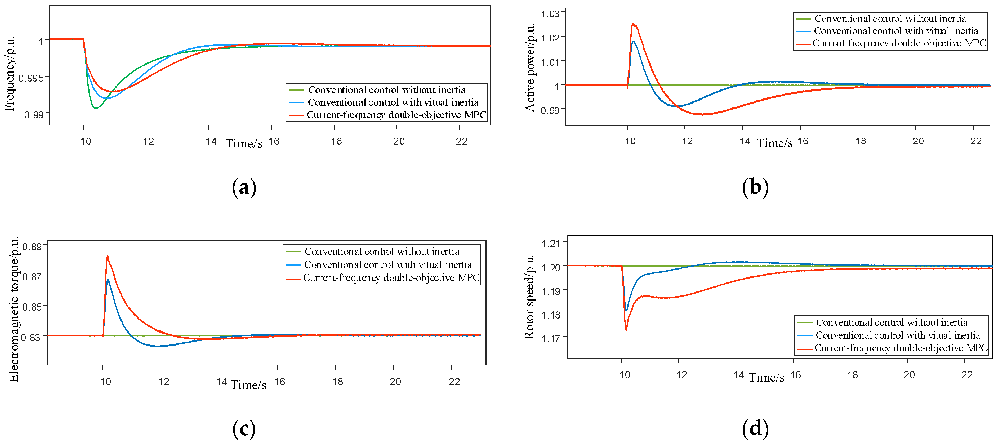 Energies 14 03612 g007