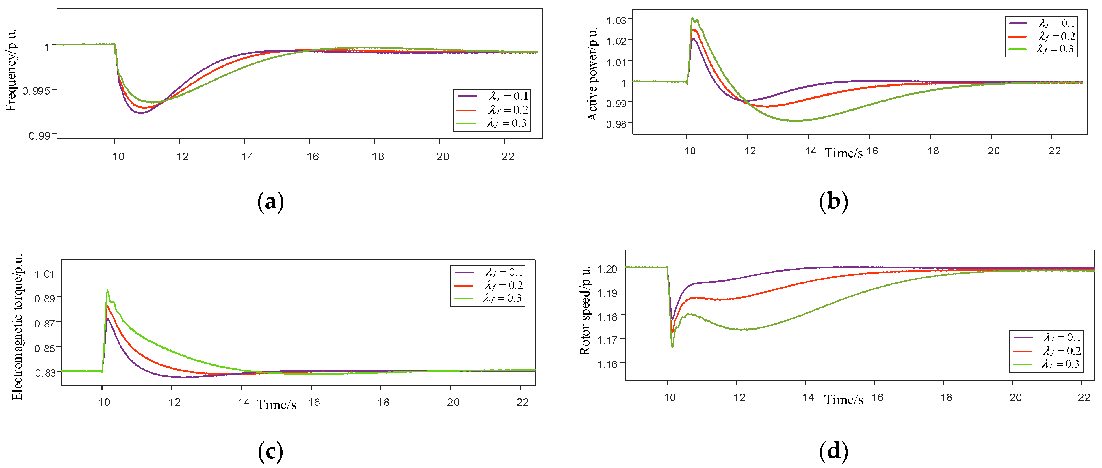 Energies 14 03612 g008