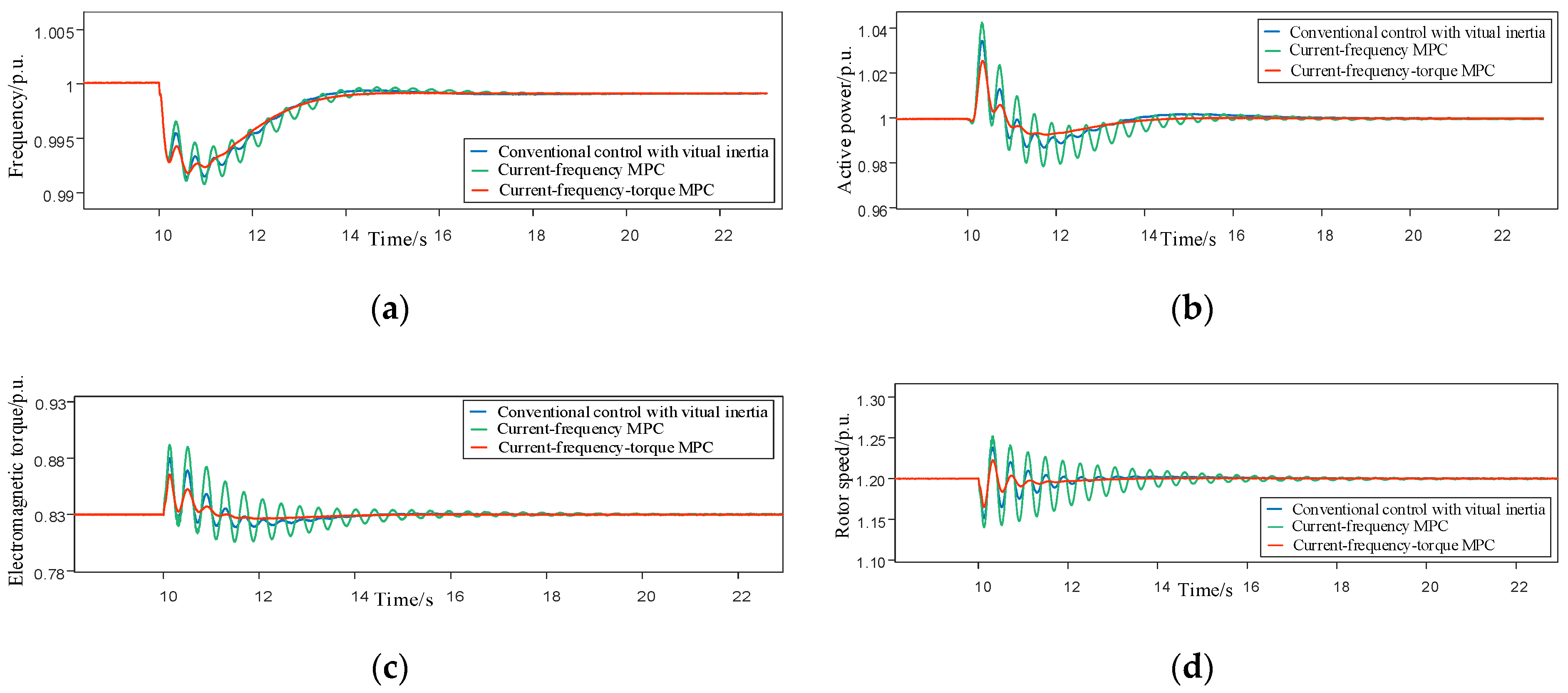 Energies 14 03612 g009
