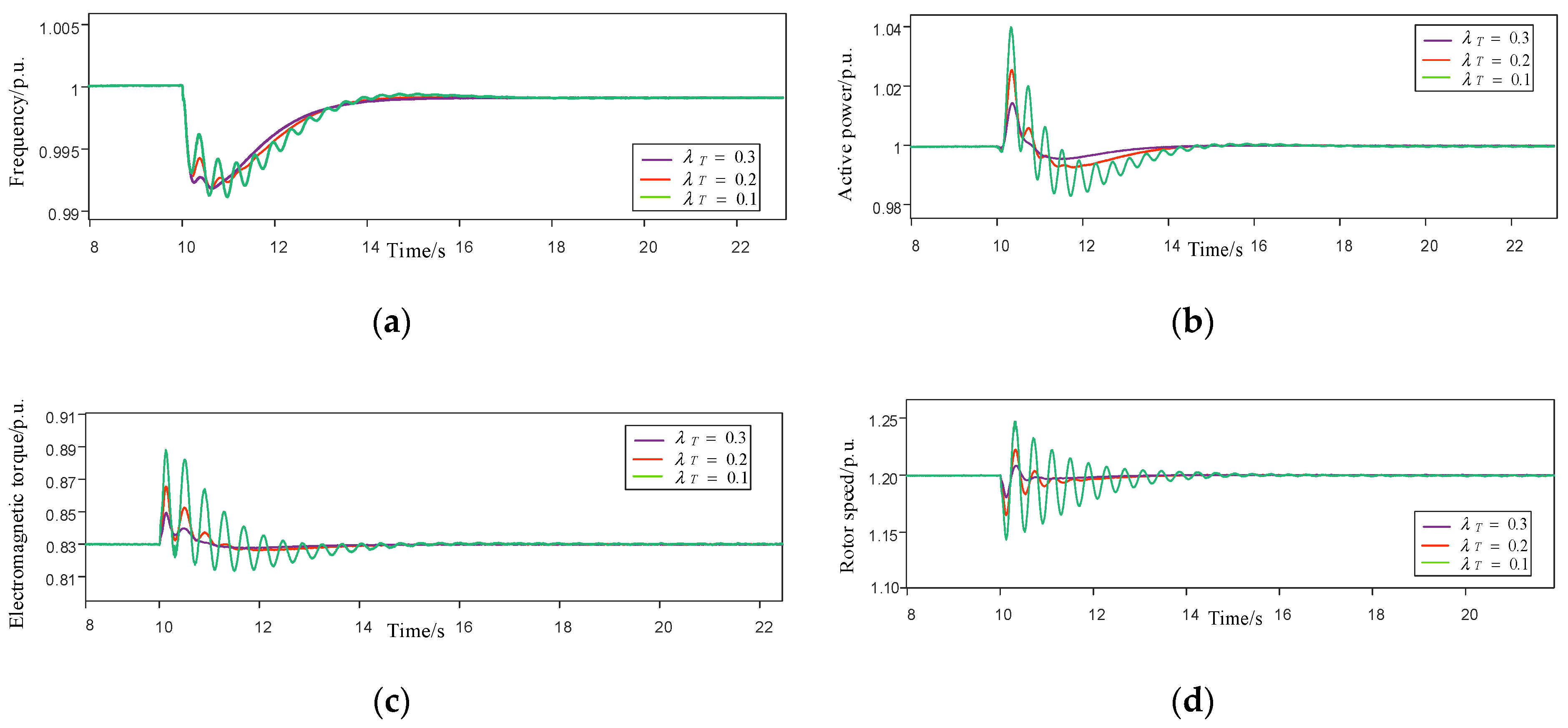 Energies 14 03612 g010