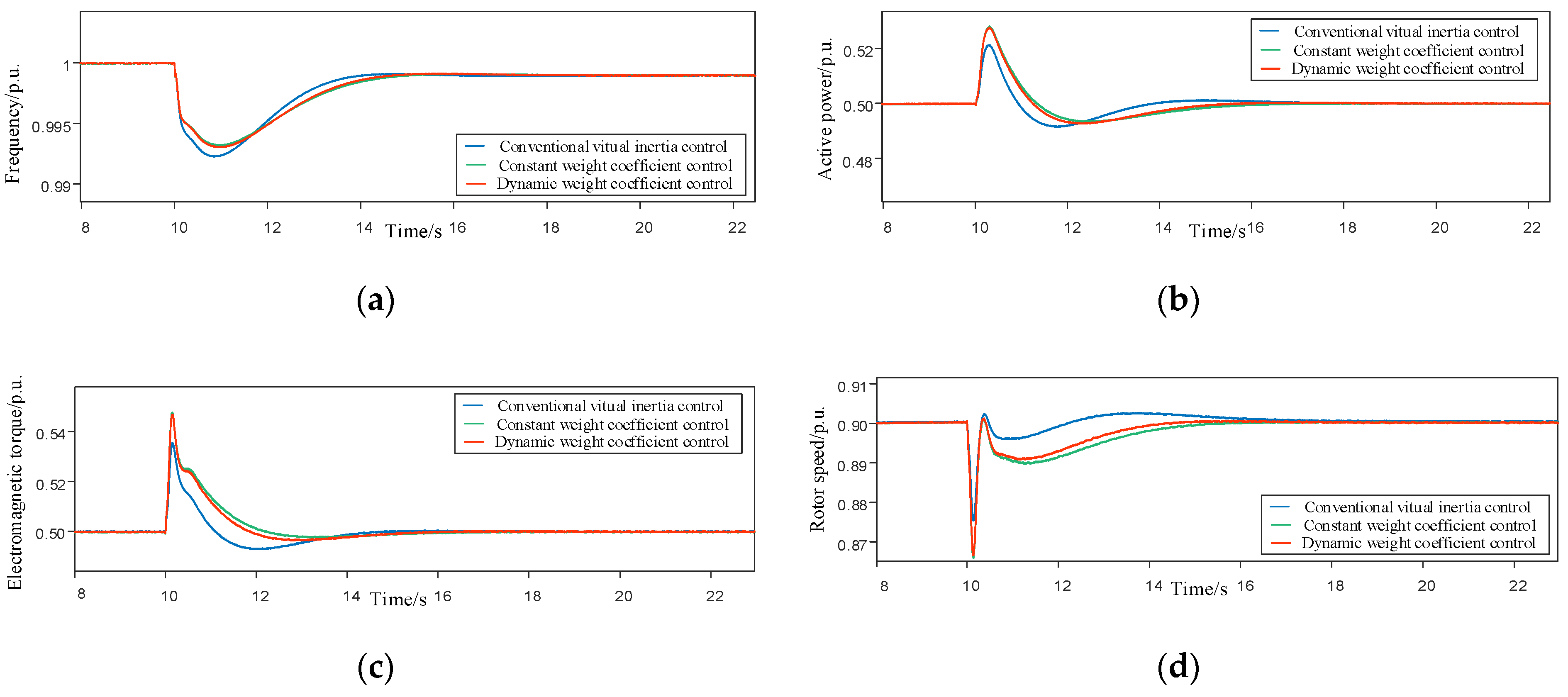 Energies 14 03612 g011