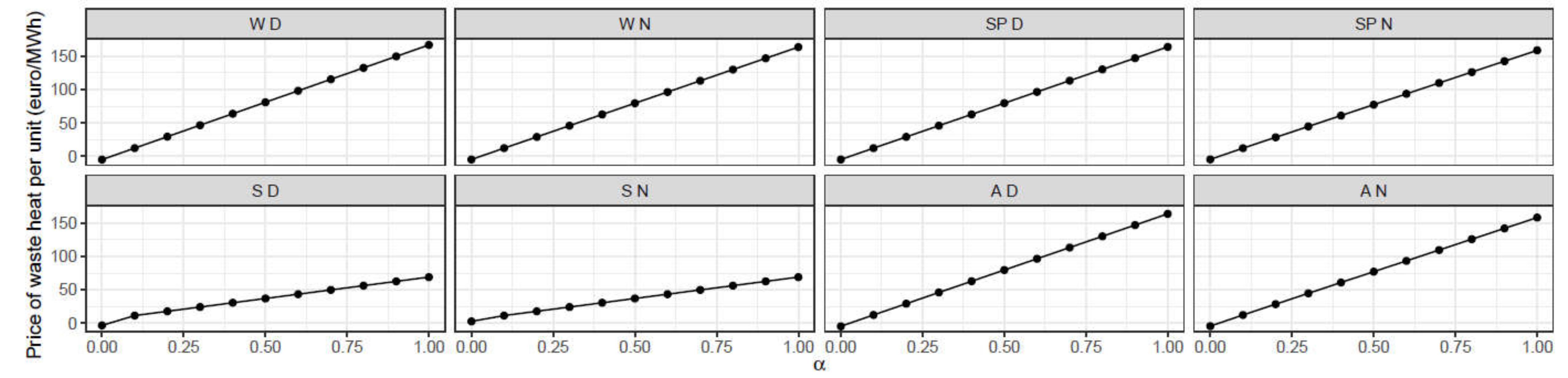 Energies 14 03614 g001
