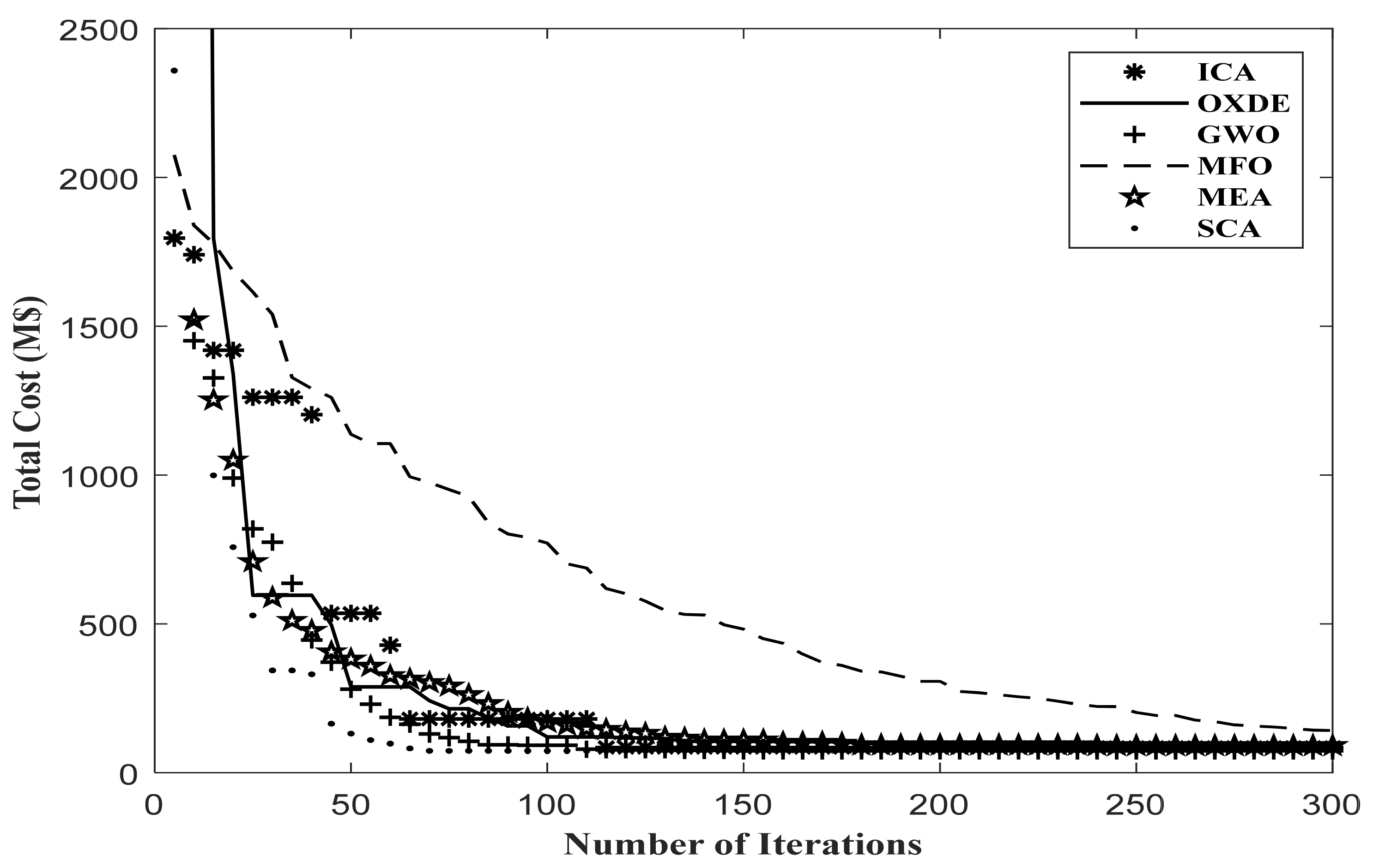 Energies 14 03618 g003