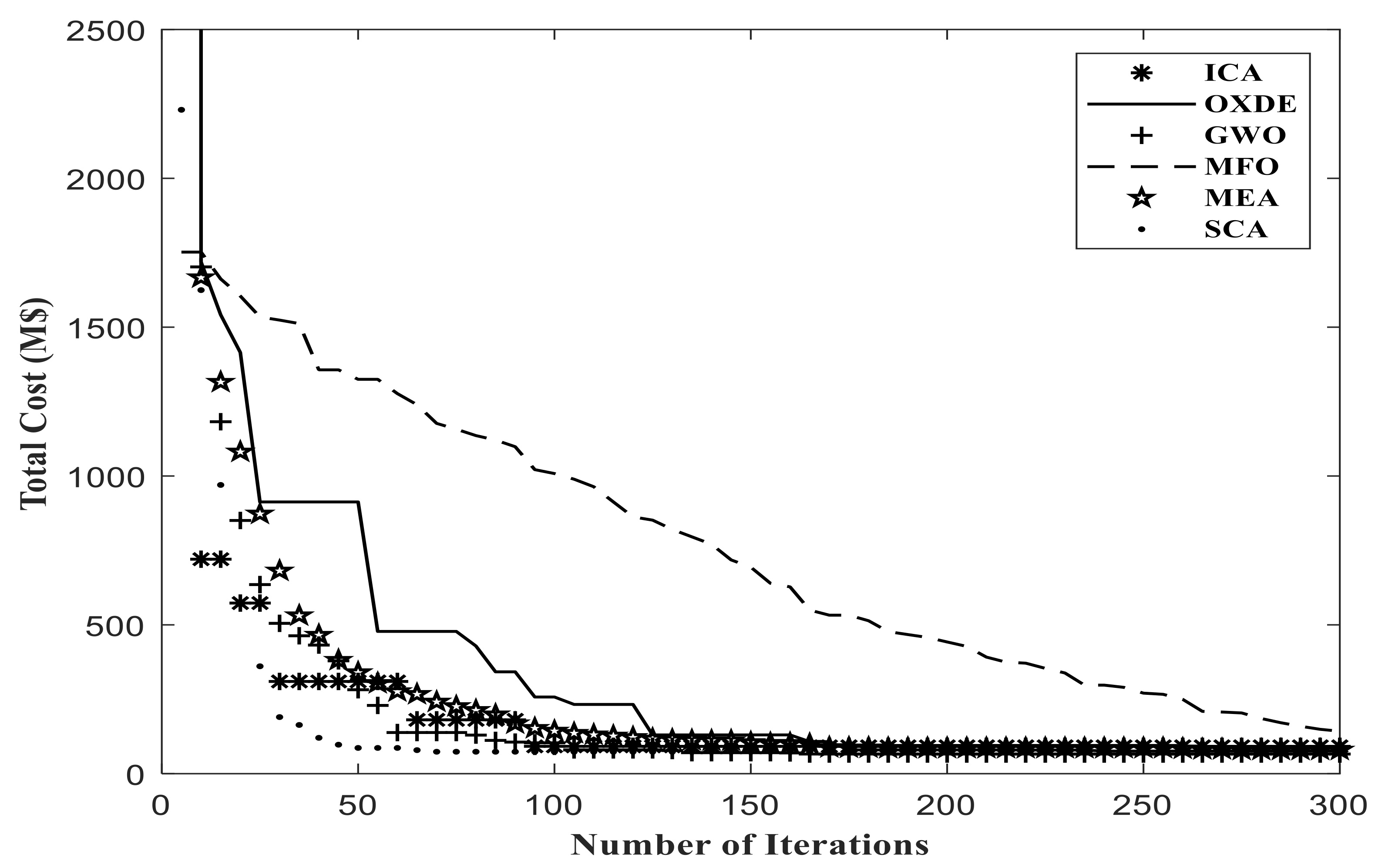 Energies 14 03618 g008
